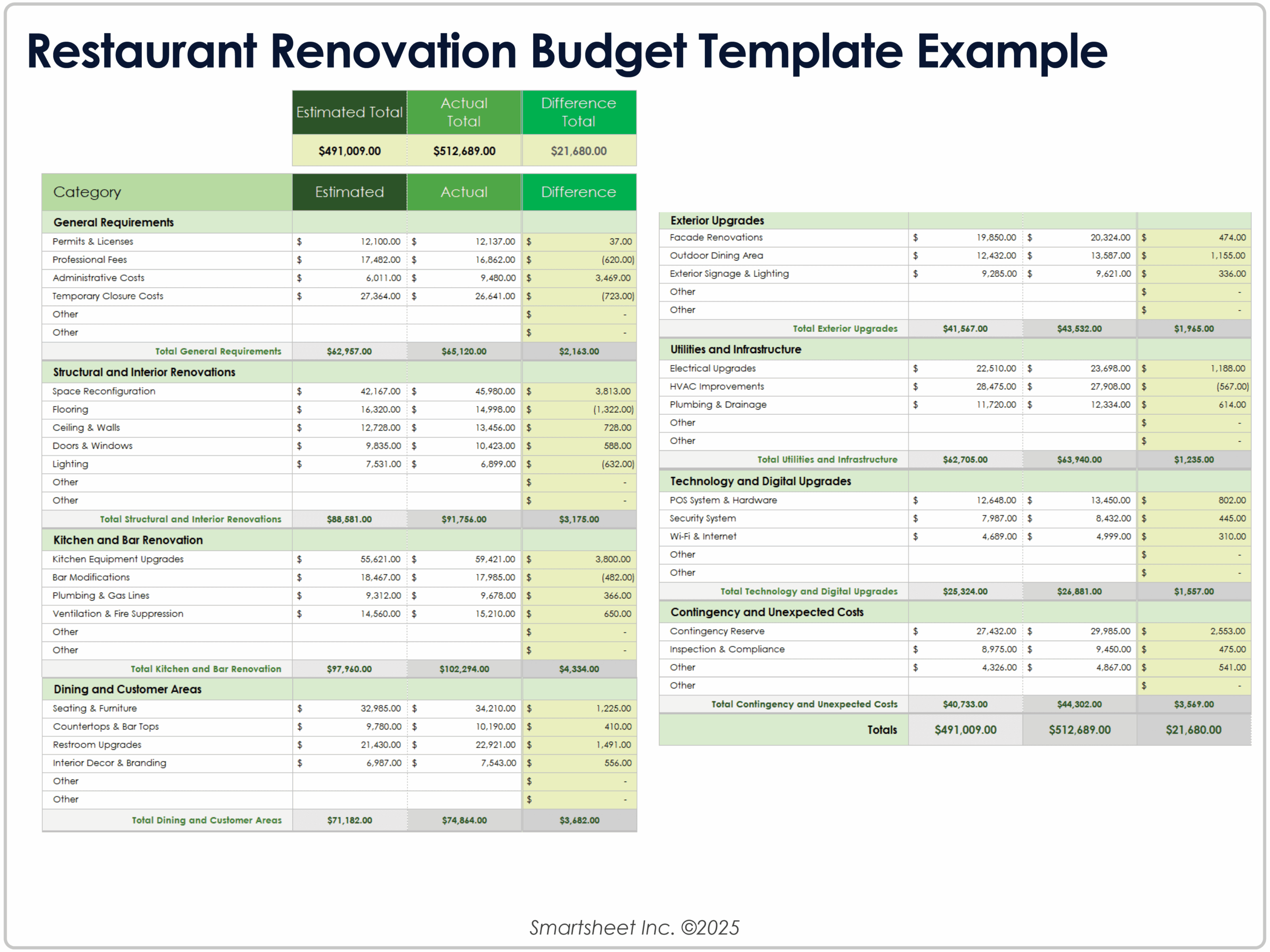 Free Restaurant Budget Templates All Formats U0026 Types