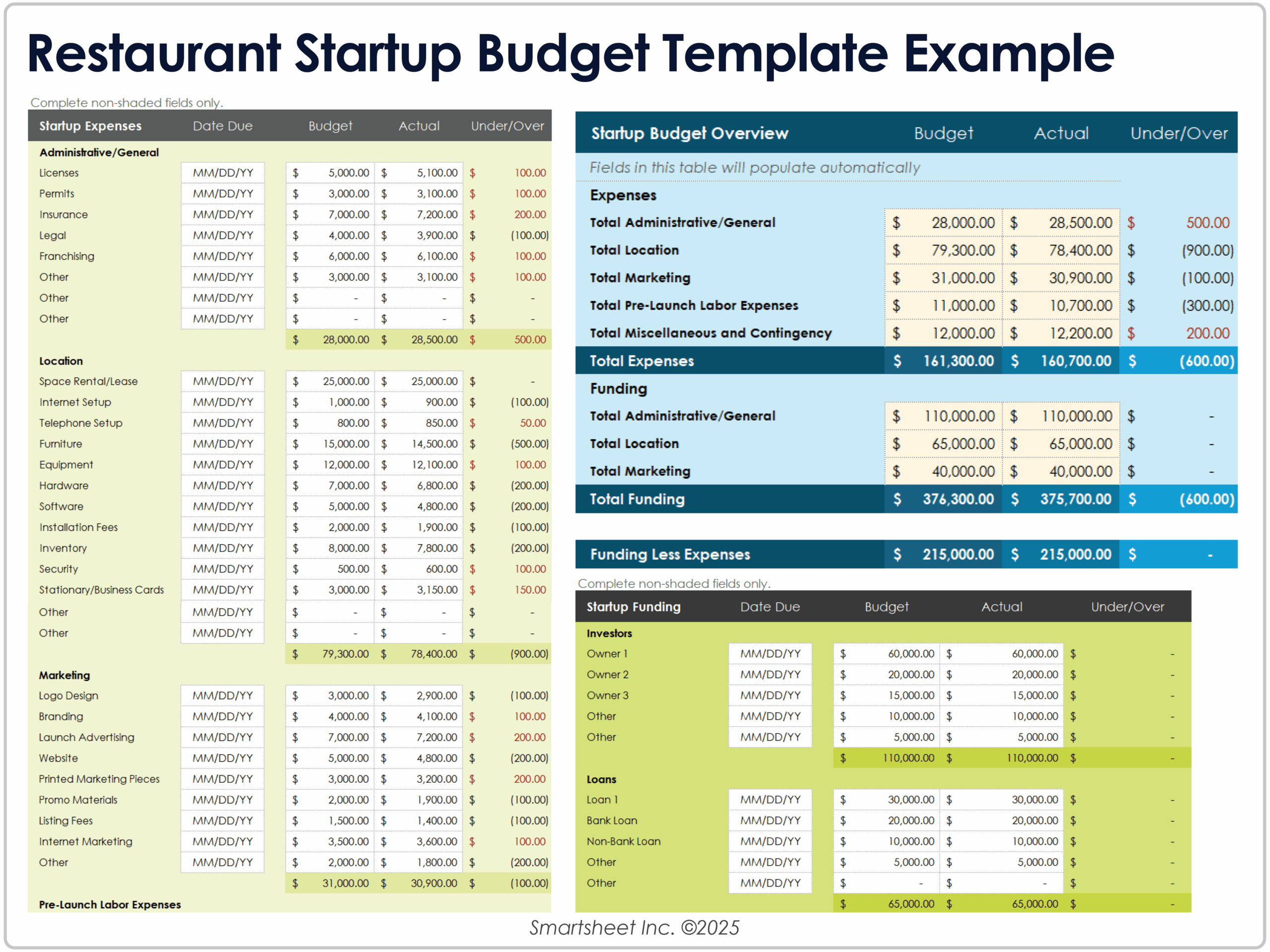 Free Restaurant Budget Templates All Formats U0026 Types