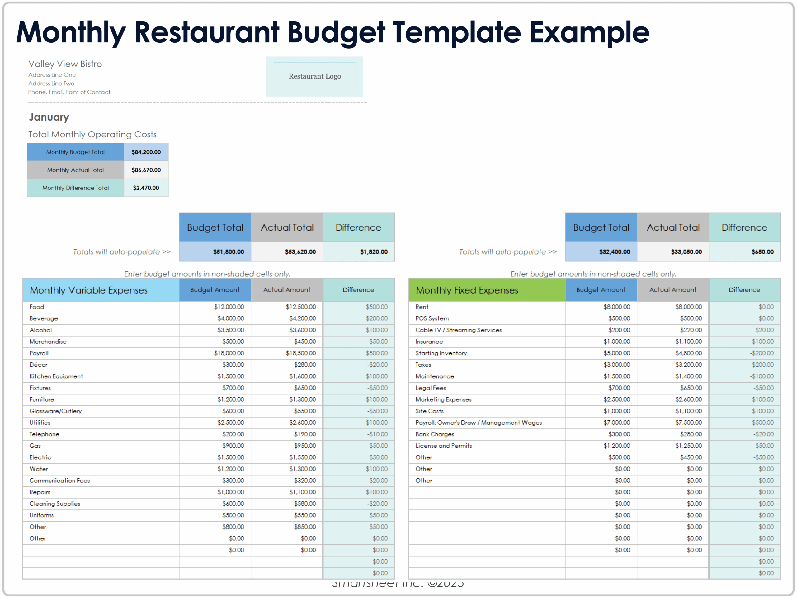 Restaurant Monthly Budget Template
