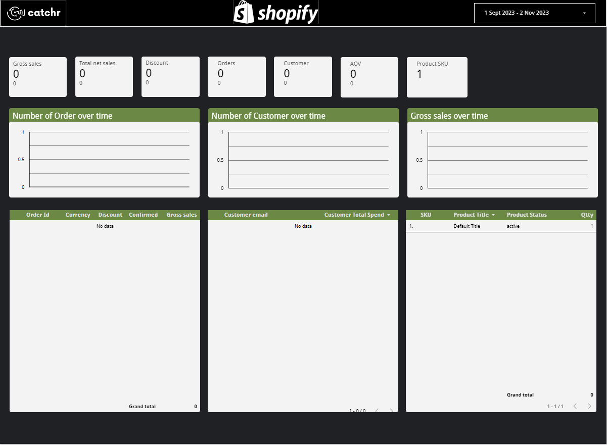 Free Shopify Template Overview For Looker Studio By Catchr