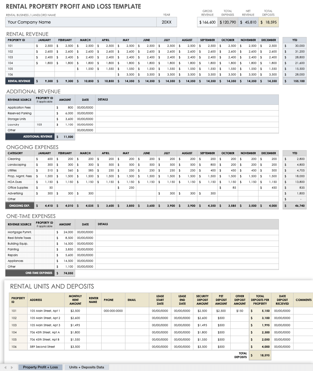 Profit And Loss Budget Template