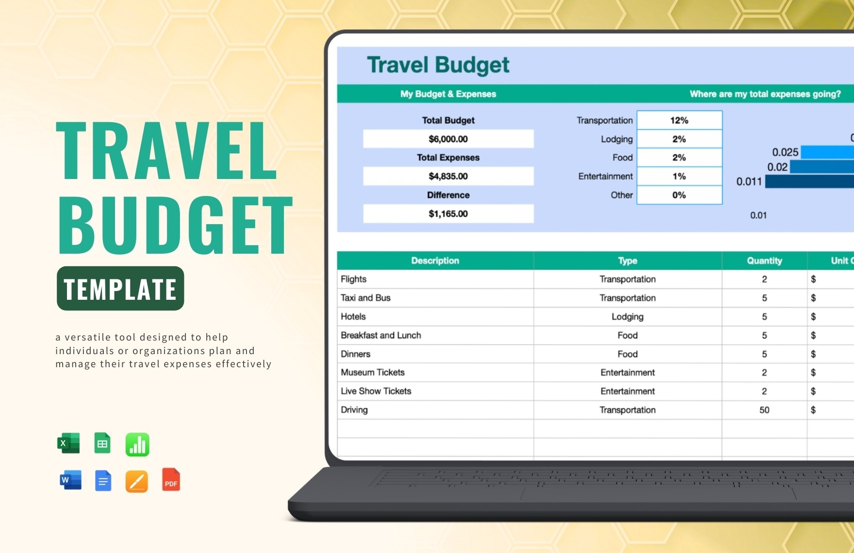 Free Travel Budget Templates Editable And Printable