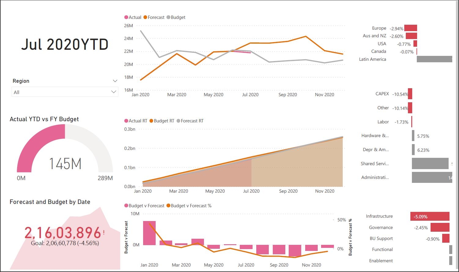 GitHub Harshuvj Power BI Project 102 Budget Vs Forecast Analysis