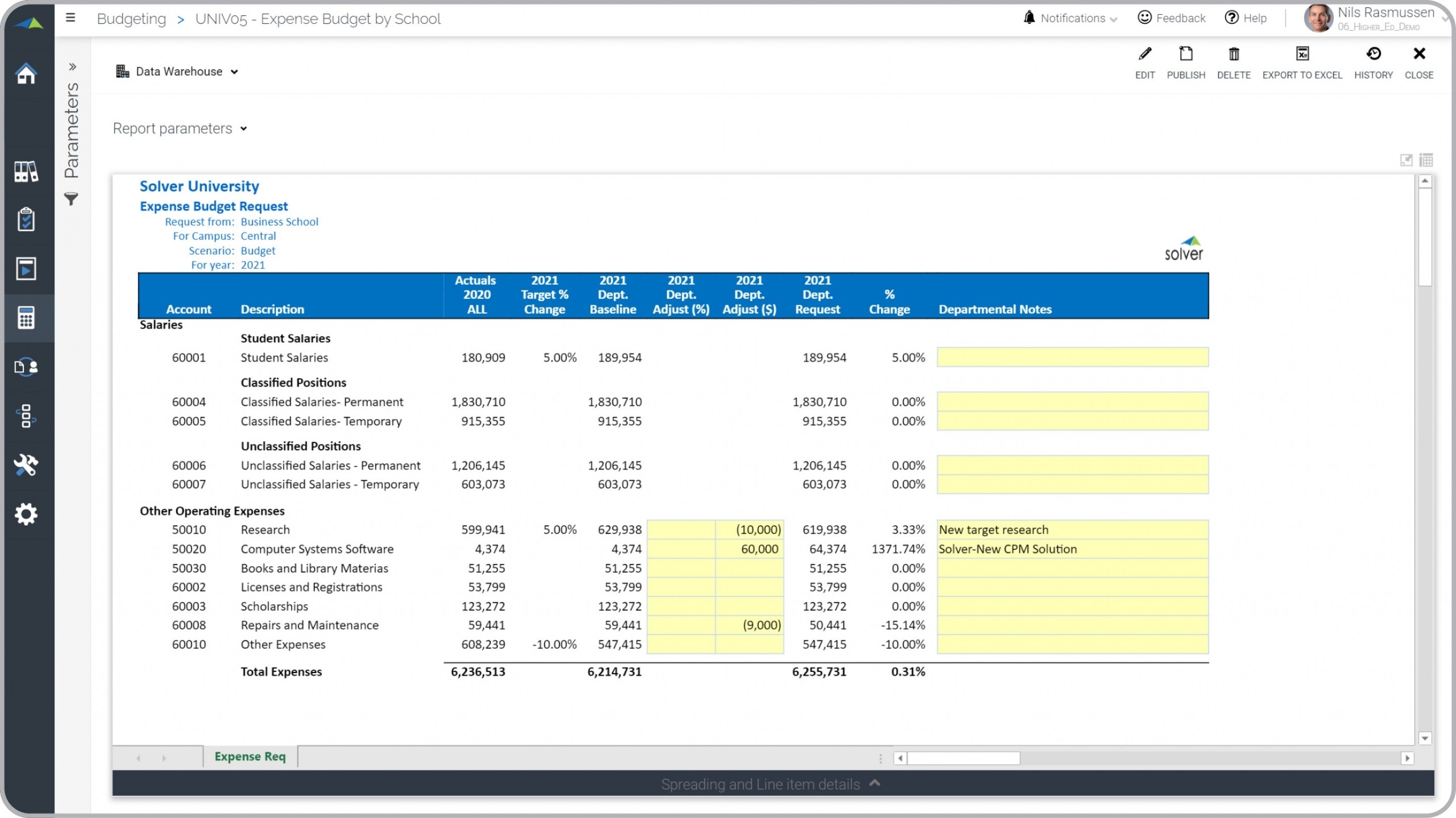 Higher Education Budget Template