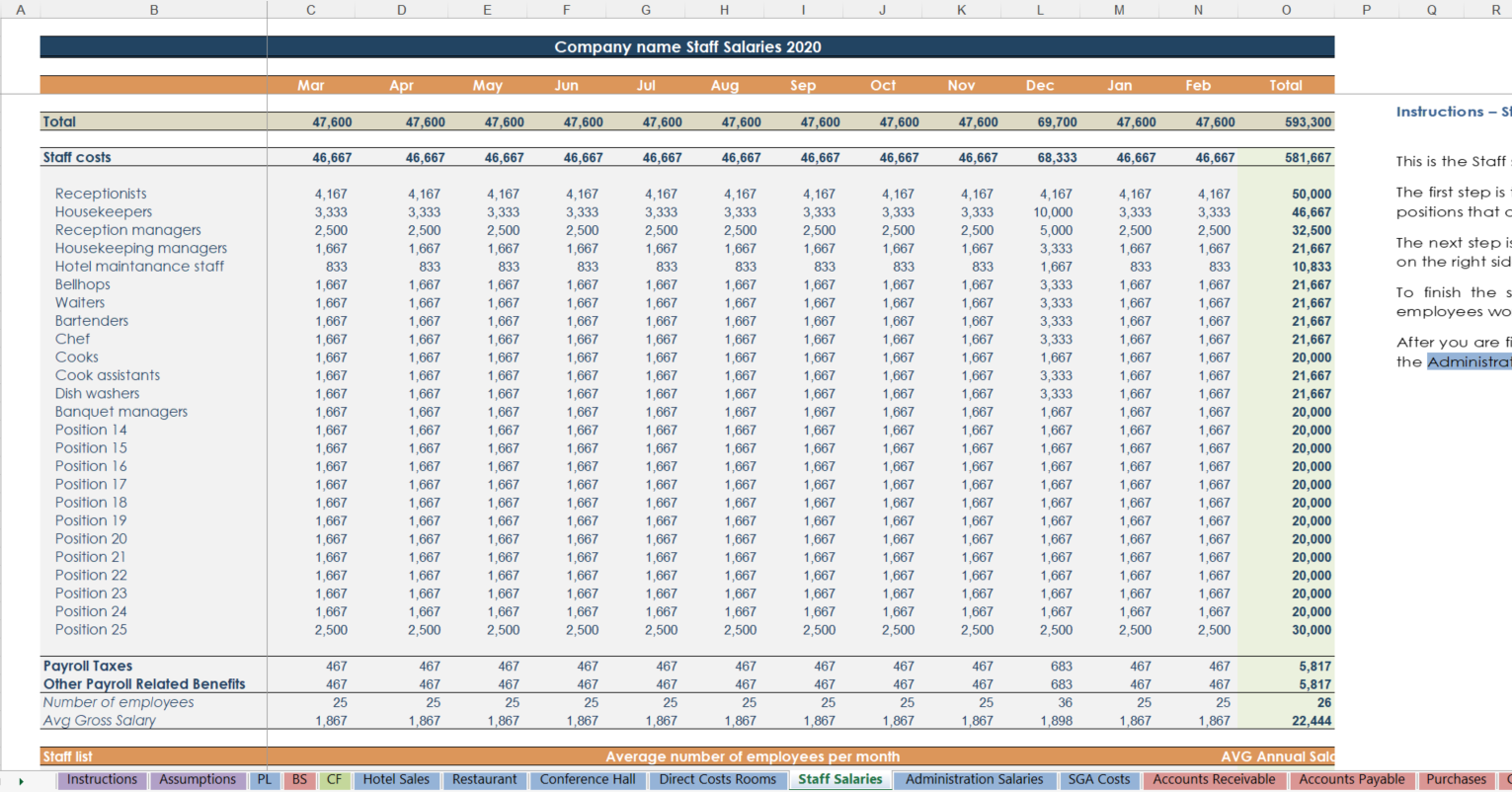 Hotel Budget Template Hotel Budget Template