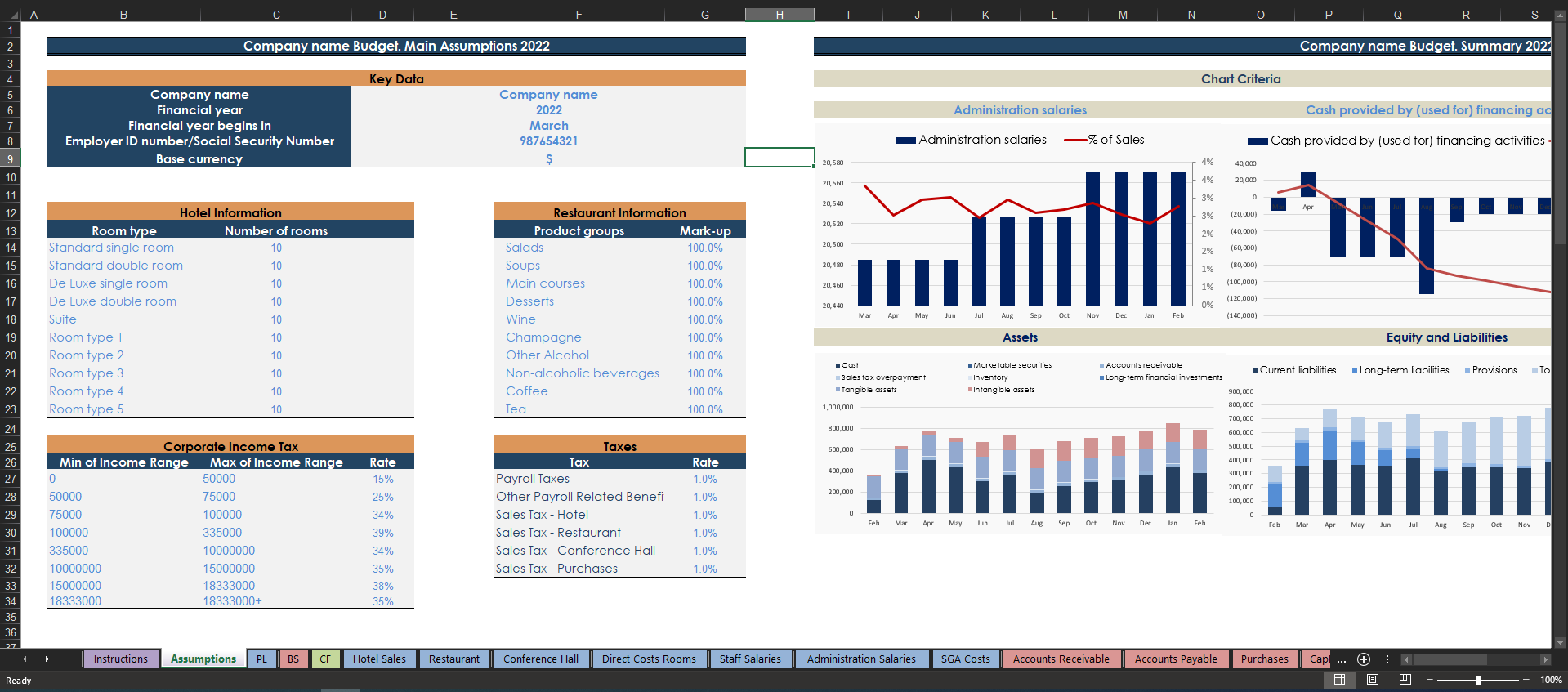 Hotel Budget Template CFOTemplates