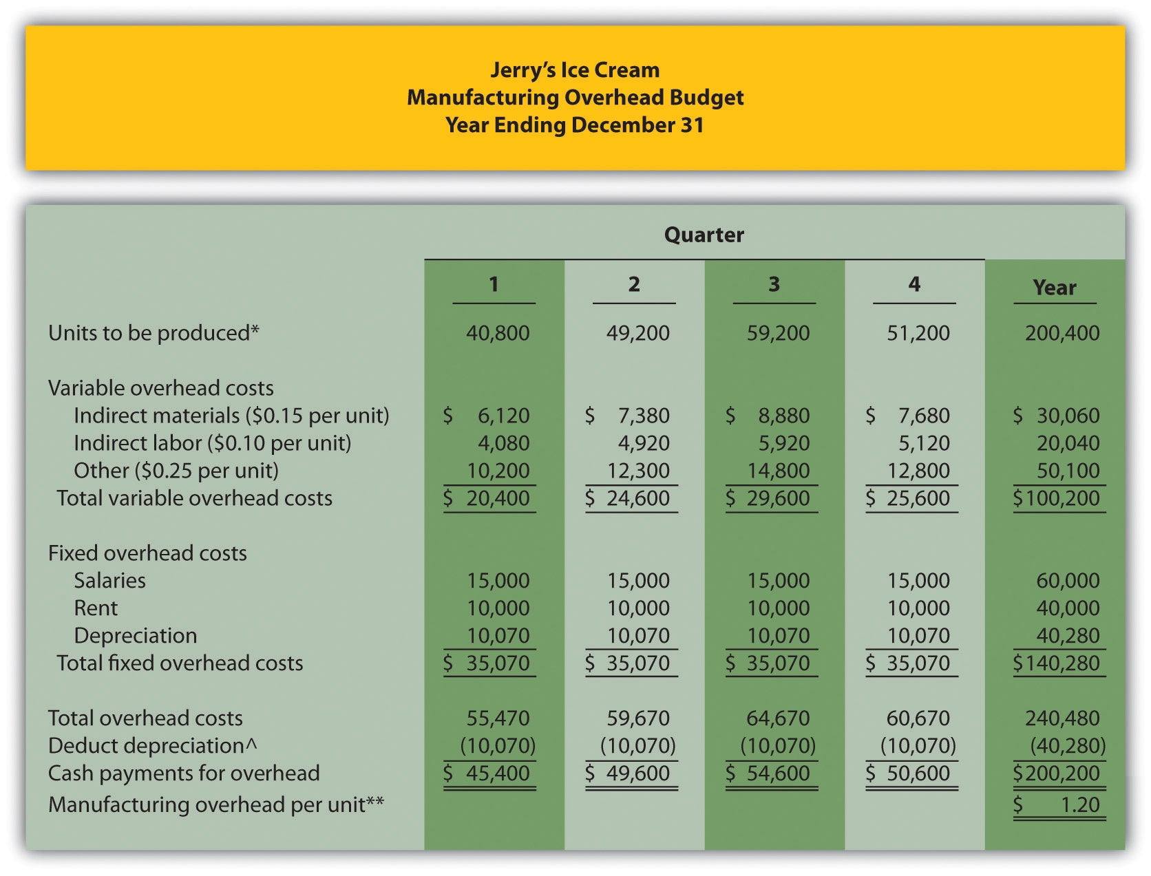 How Are Operating Budgets Created How Are Operating Budgets Created