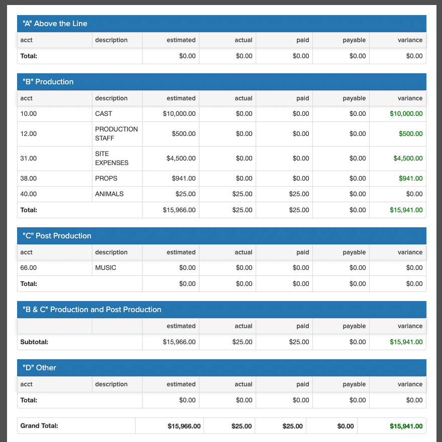 How To Create A Film Budget Guide With Templates Celtx Blog