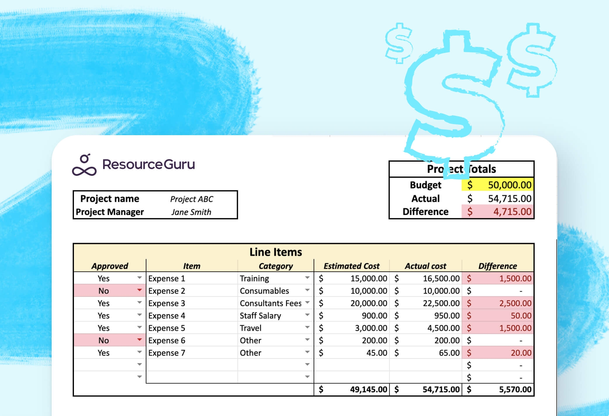 Project Budget Worksheet Template