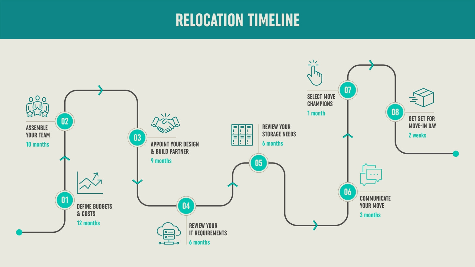 How To Plan An Office Move Step By Step Relocation Plan