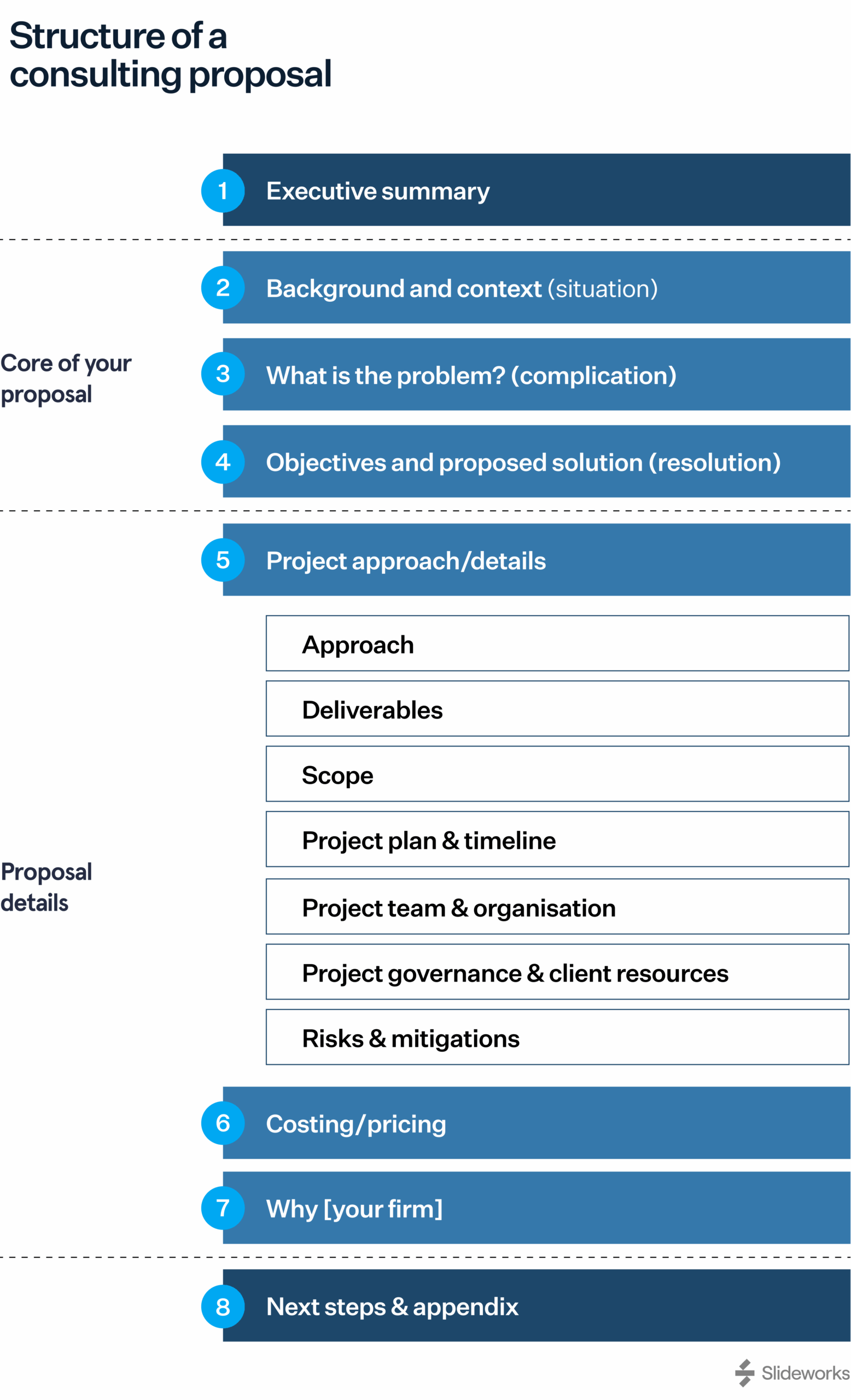 How To Write Consulting Proposals Like McKinsey examples 