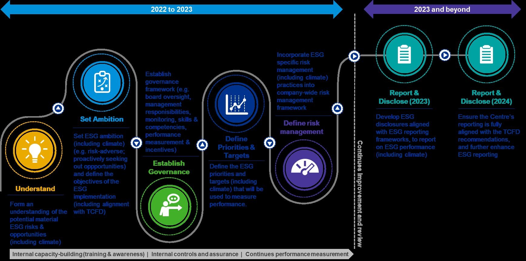 IDRC Annual Report 2021 2022 By IDRC CRDI Issuu