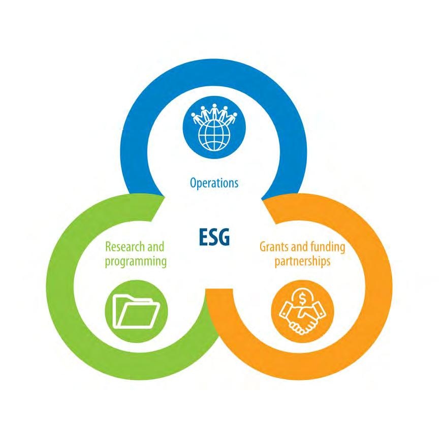 IDRC ESG Report 2023 2024 By IDRC CRDI Issuu
