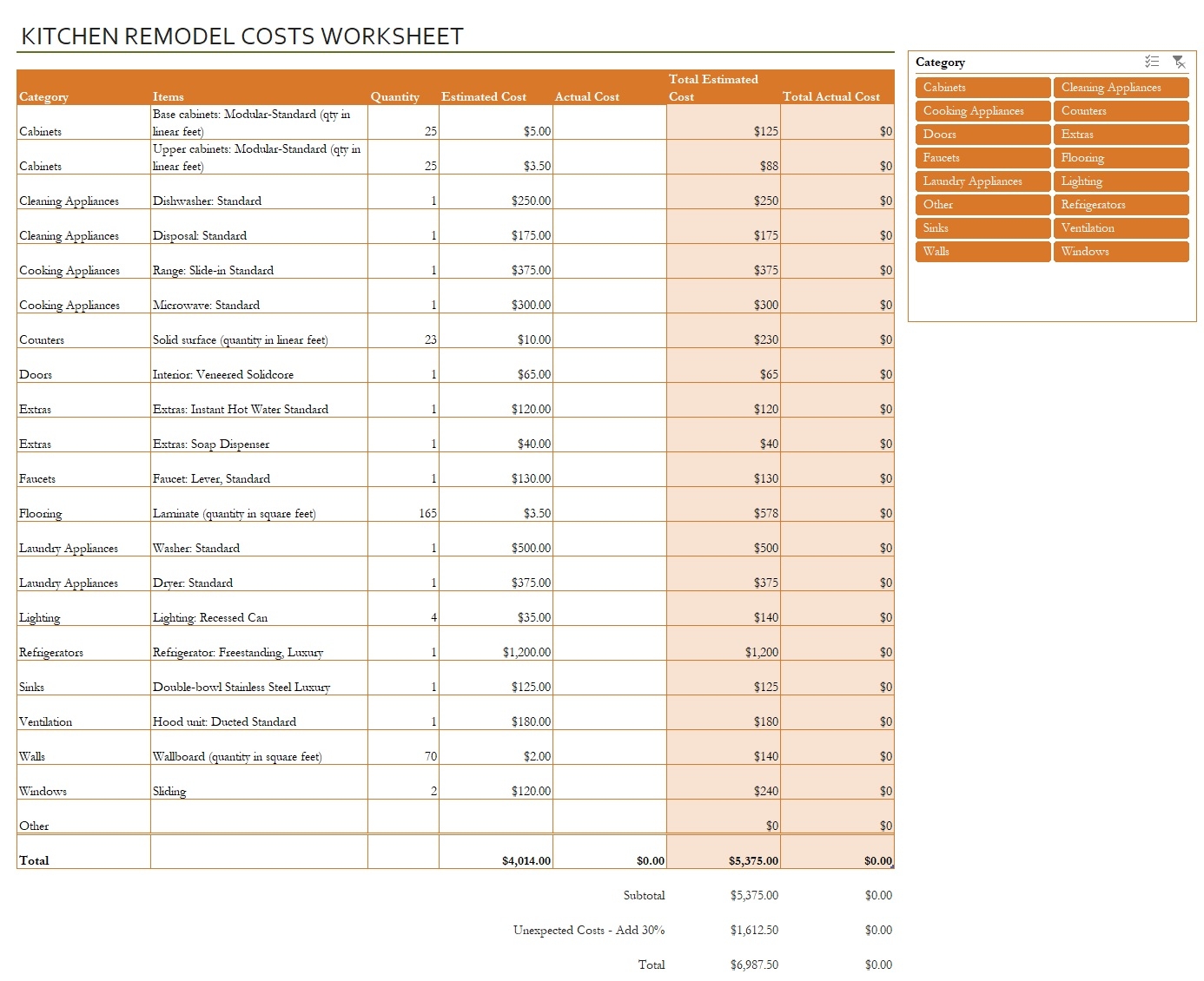 Kitchen Remodel Budget Spreadsheet Template