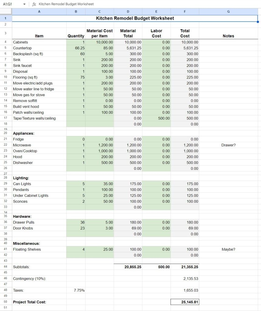 Kitchen Remodel Budget Spreadsheet Template
