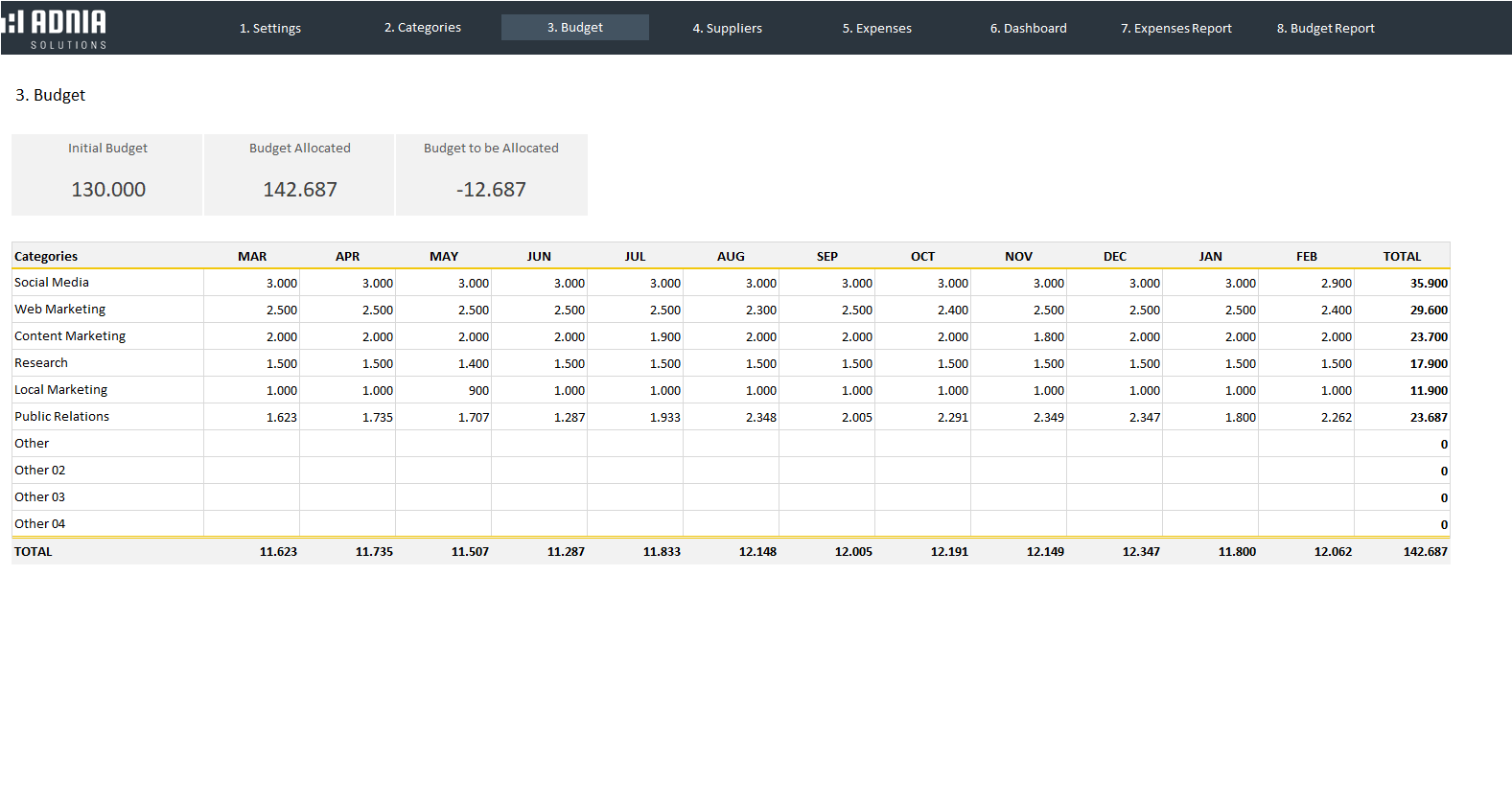 Marketing Budget Template Adnia Solutions Marketing Budget Template Adnia Solutions