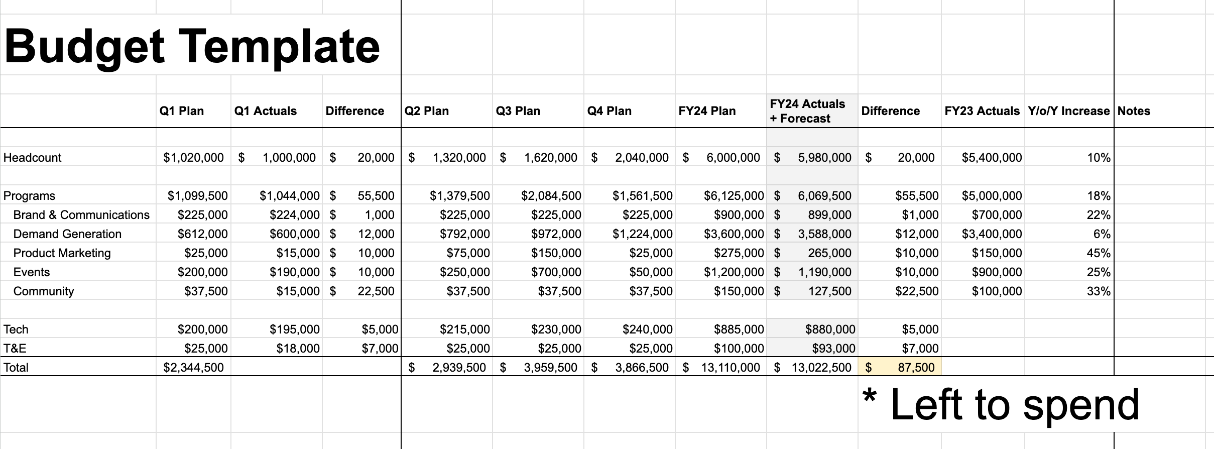 Team Budget Template