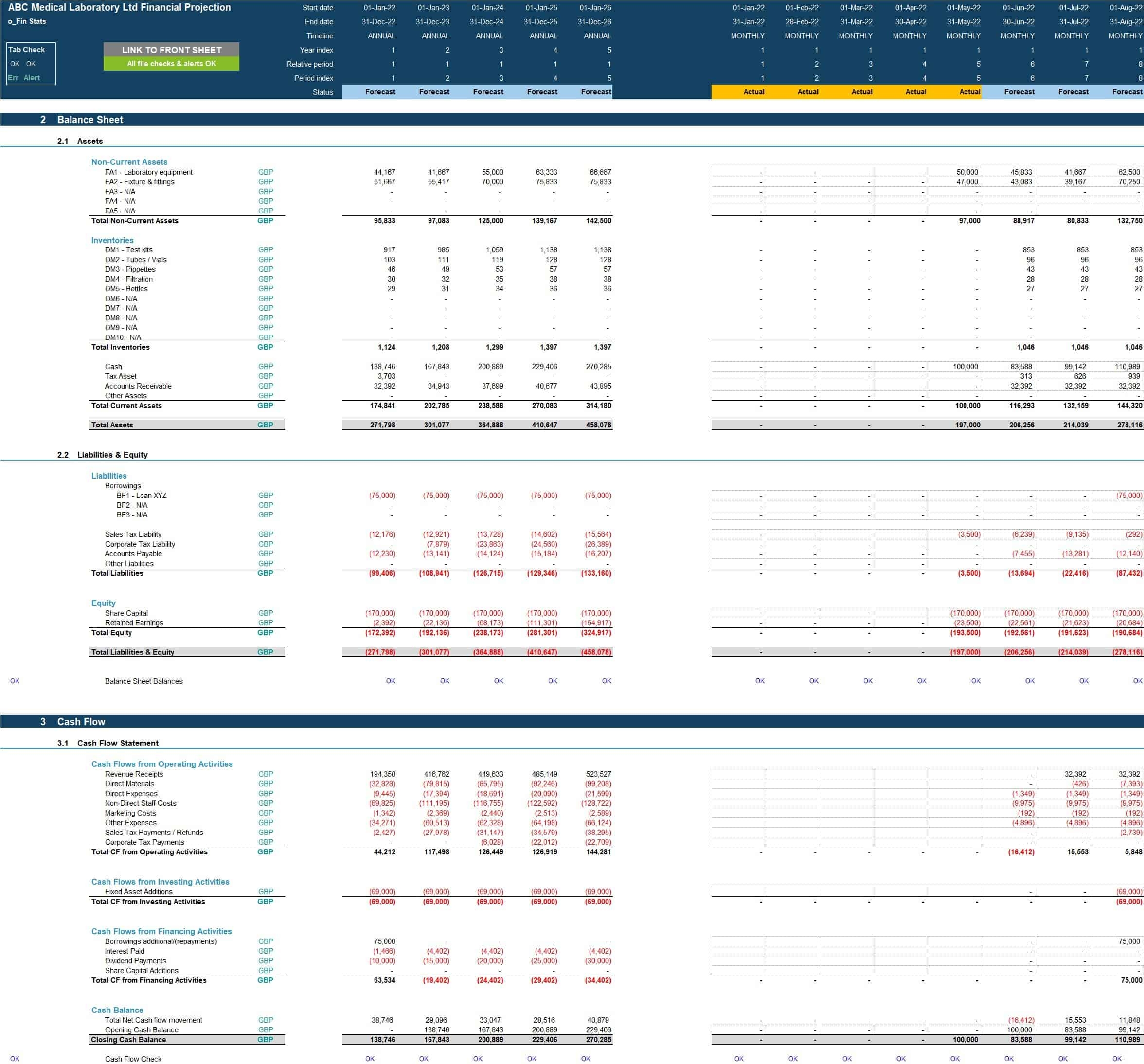 Medical Clinical Laboratory Financial Model Template
