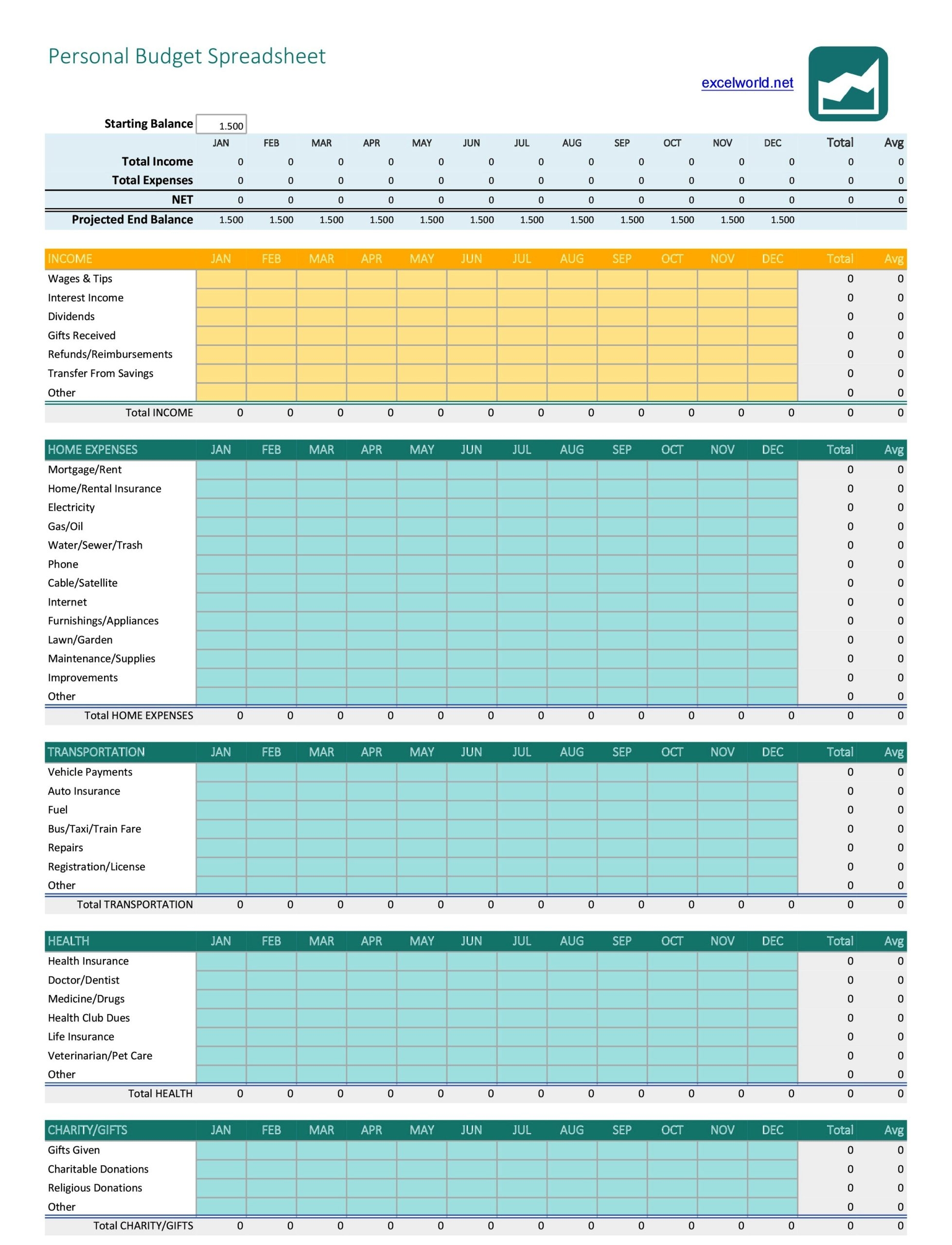Money Saving Expert Budget Planner Spreadsheet Ressreach