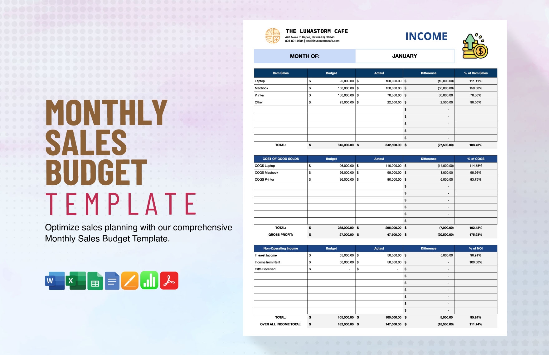 Monthly Sales Budget Template