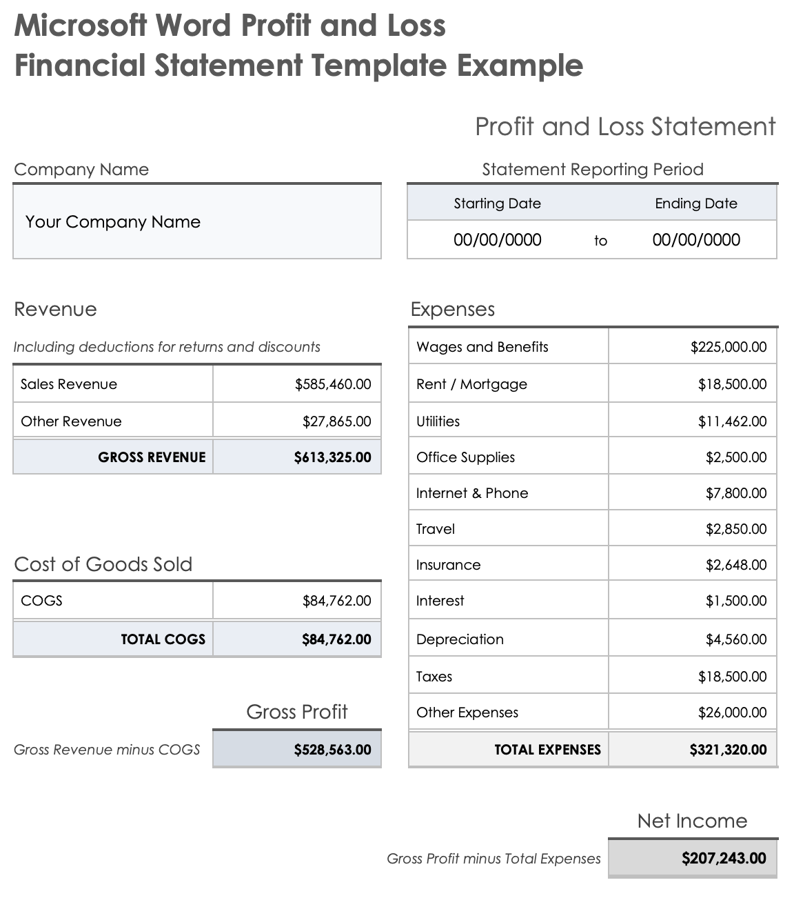 Financial Budget Statement Template