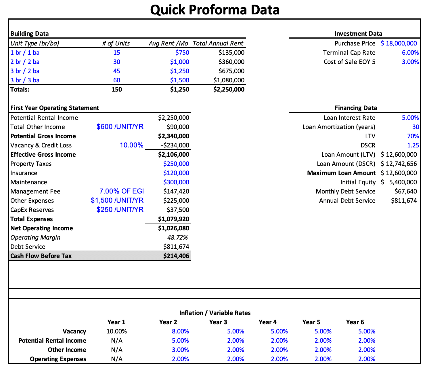 Pro Forma Budget Template Xls
