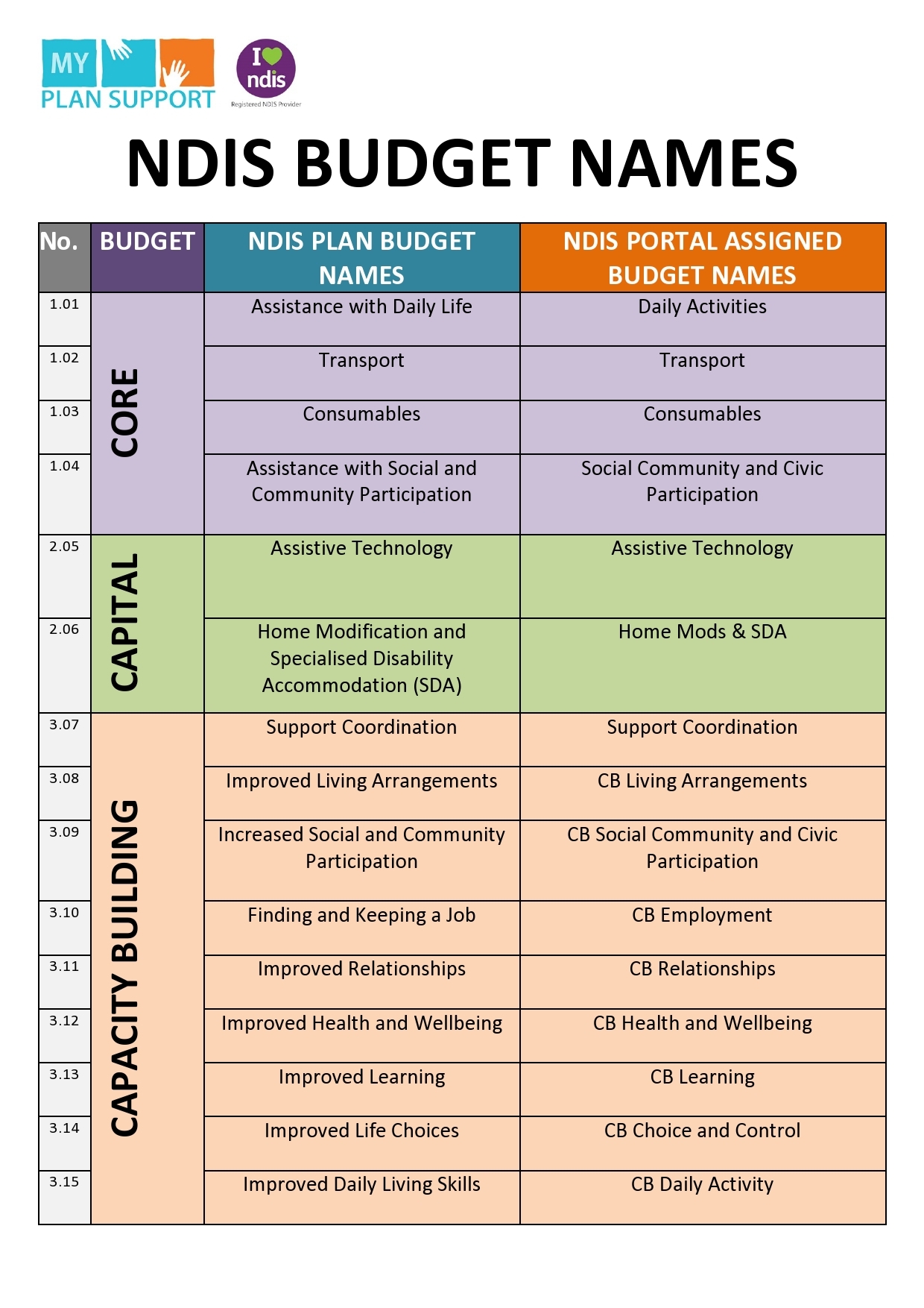 Ndis Budget Template