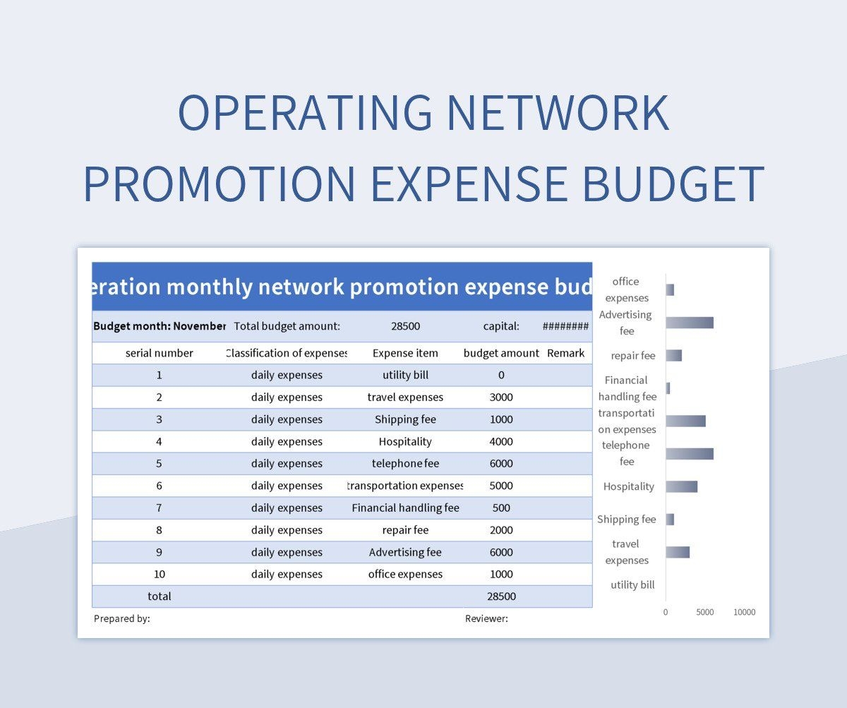 Operating Network Promotion Expense Budget Excel Template And Google Sheets File For Free Download Slidesdocs