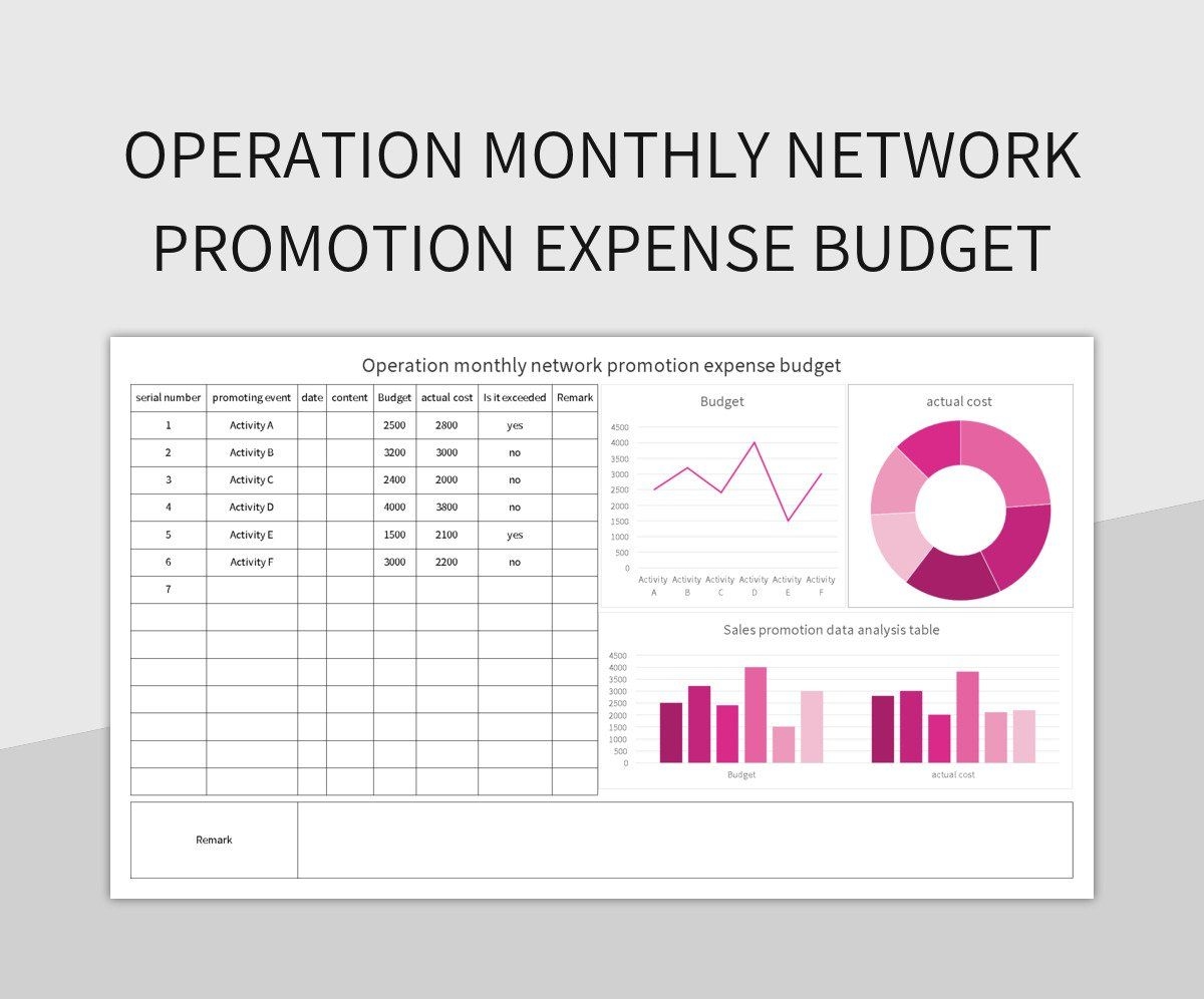 Operation Monthly Network Promotion Expense Budget Excel Template And Google Sheets File For Free Download Slidesdocs