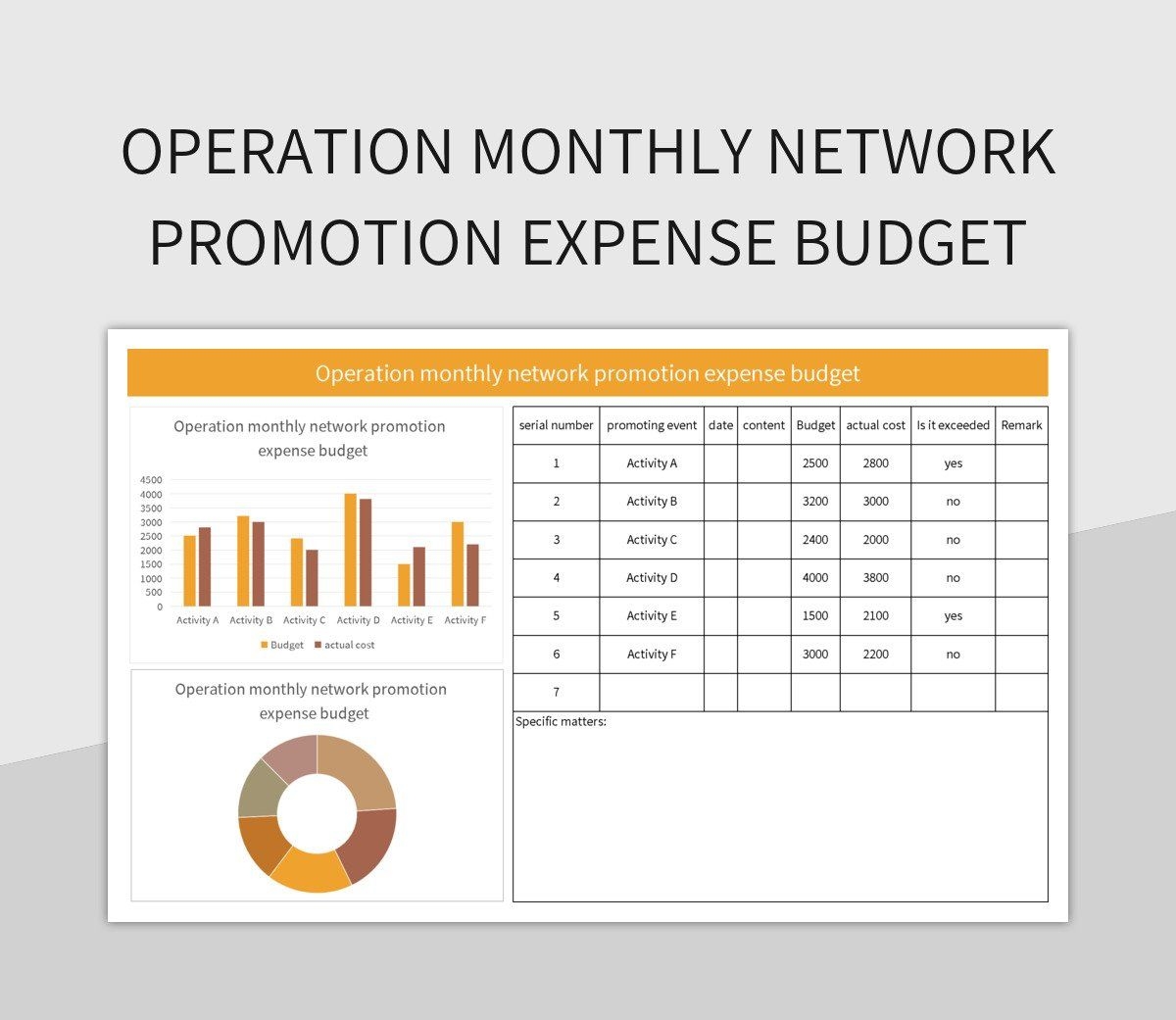 Operation Monthly Network Promotion Expense Budget Excel Template And Google Sheets File For Free Download Slidesdocs