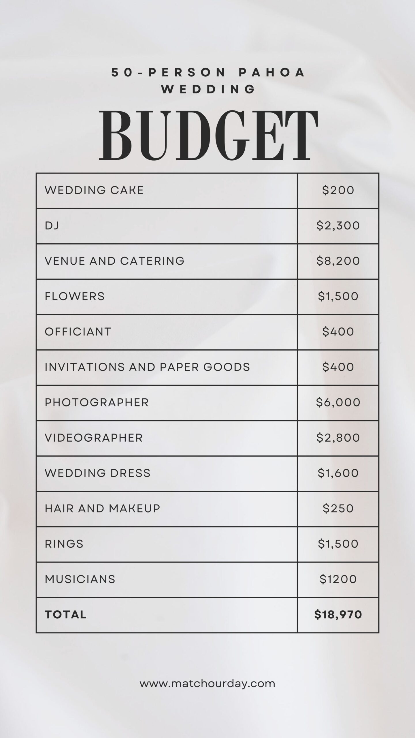 My Wedding Budget Template