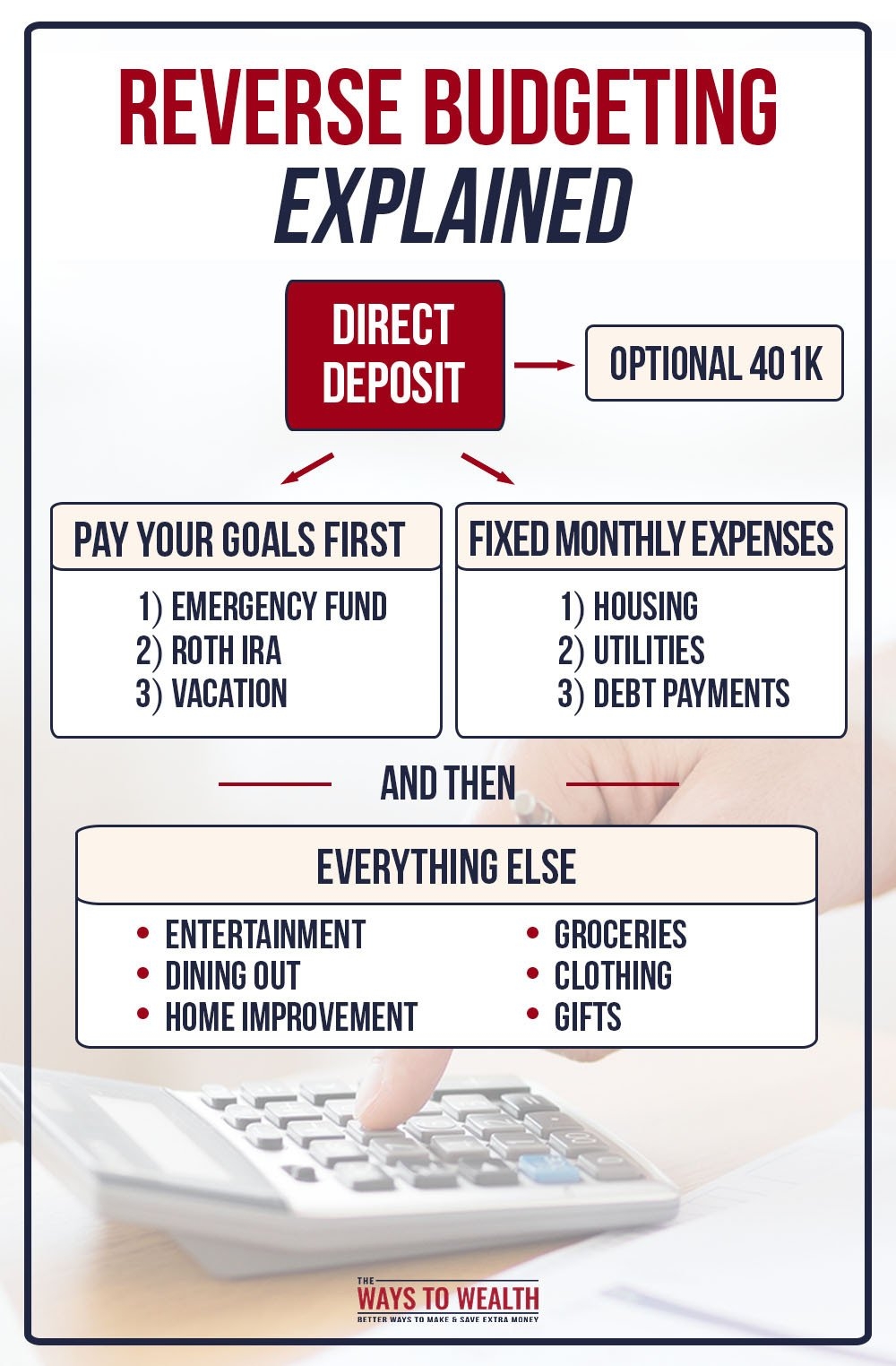 Reverse Budgeting Template