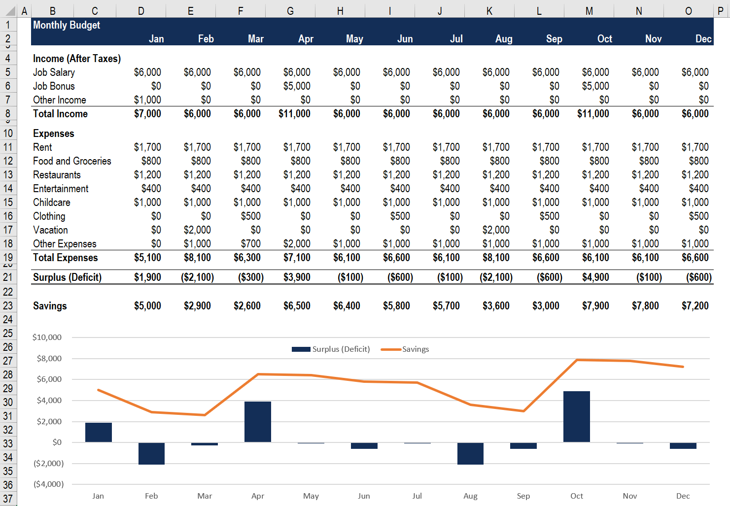 Personal Budget Spreadsheet How To Create And Use