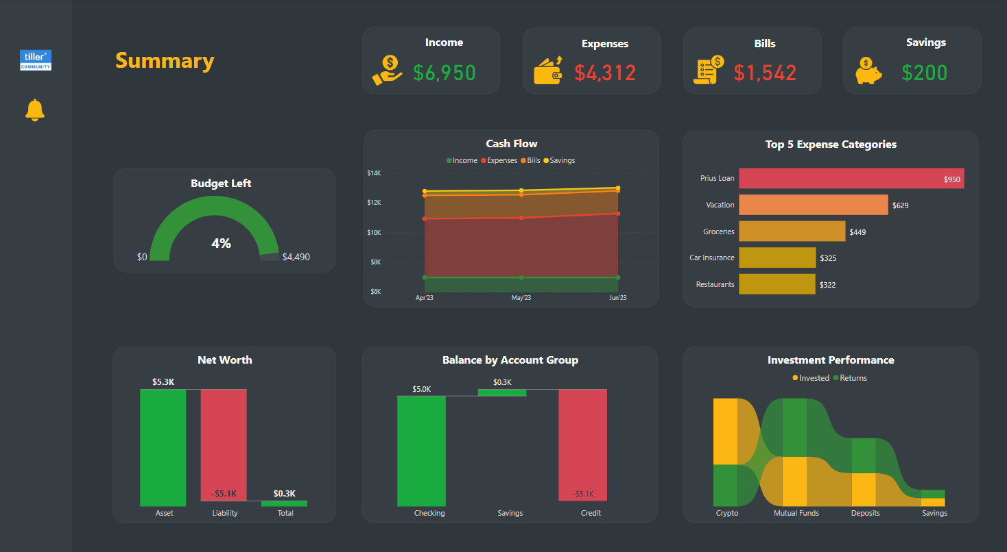 Power Bi Budget Dashboard Template