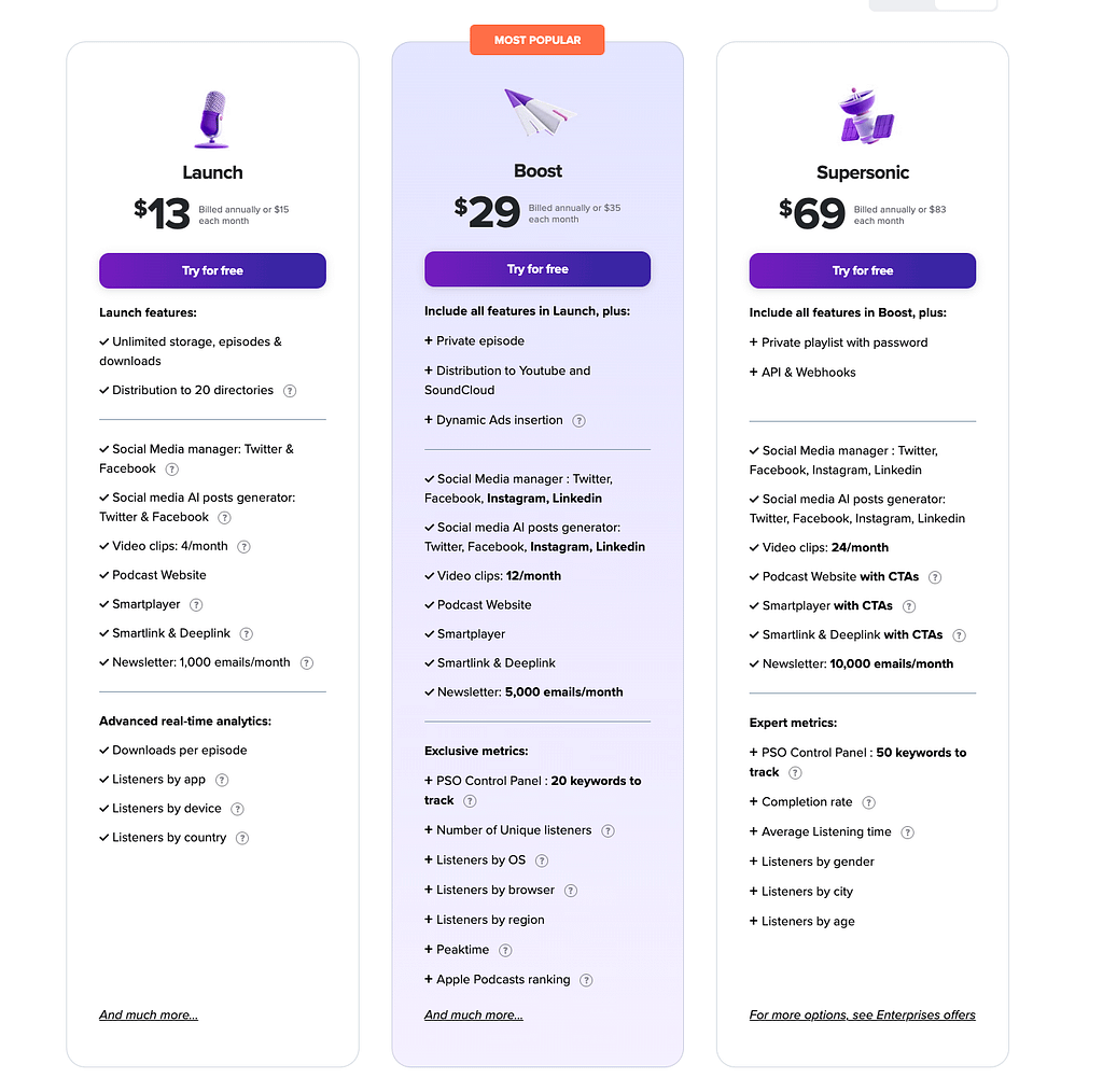 Podcast Budget Template