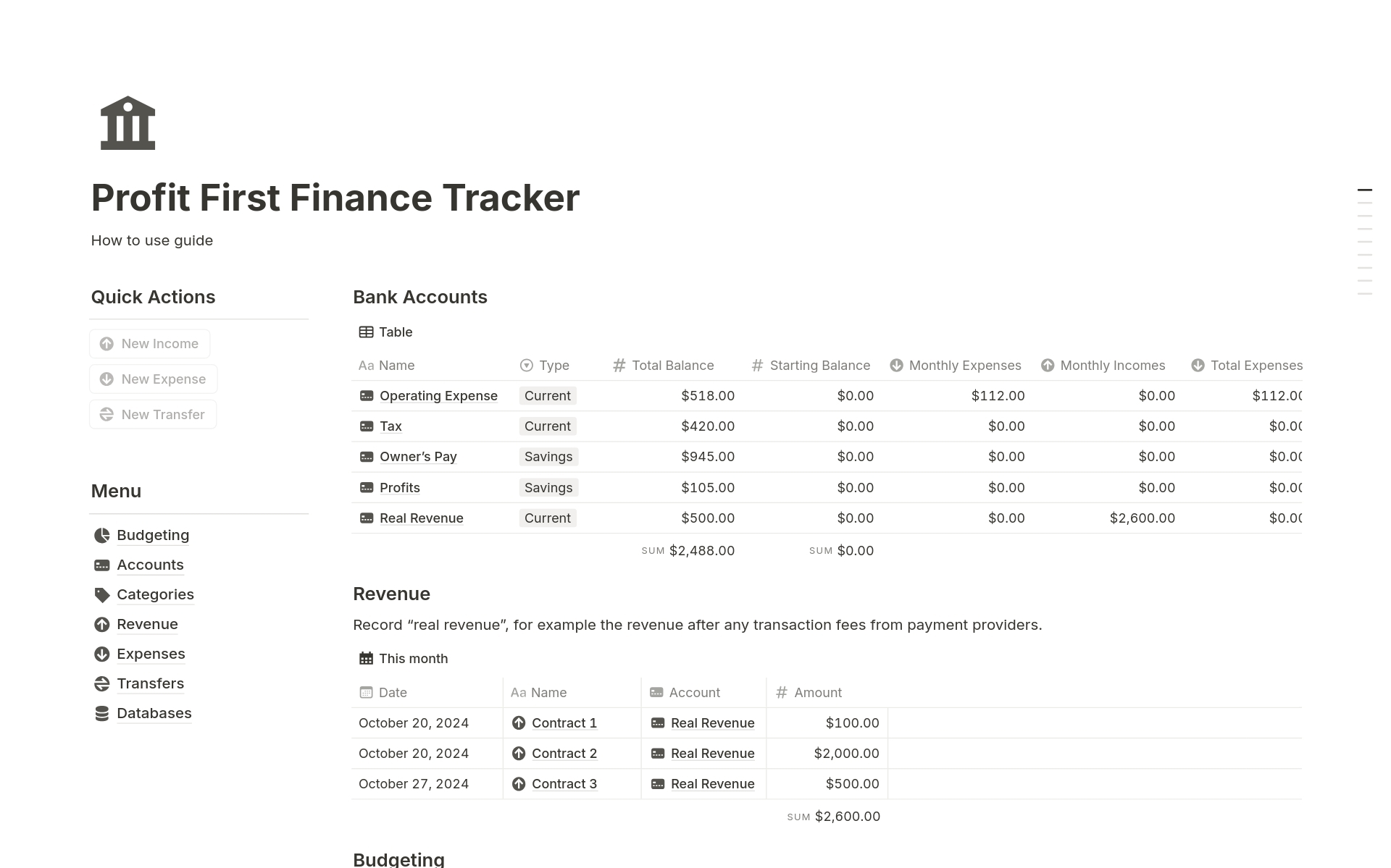 Profit First Budget Template