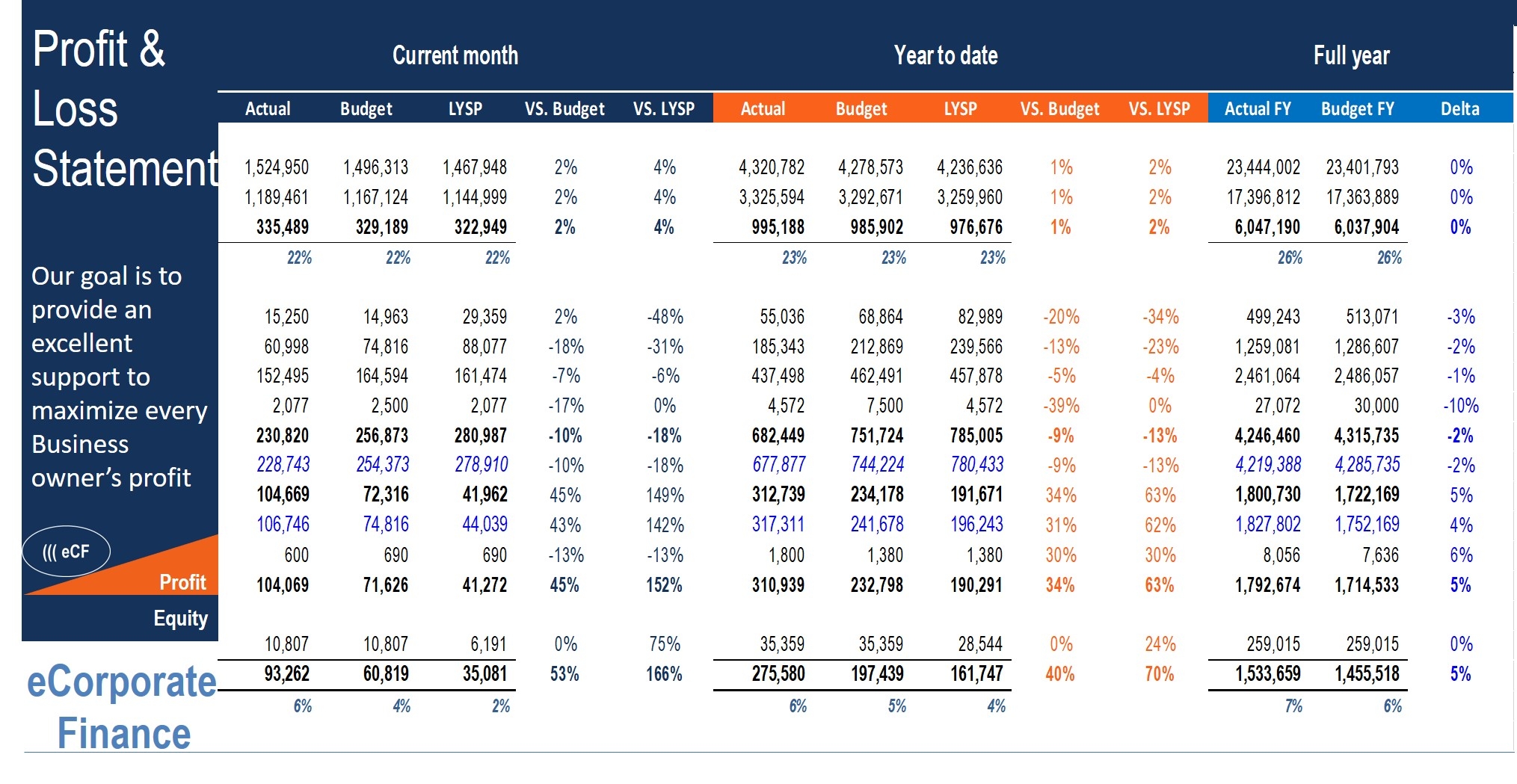 Income Statement Actual Vs Budget Template