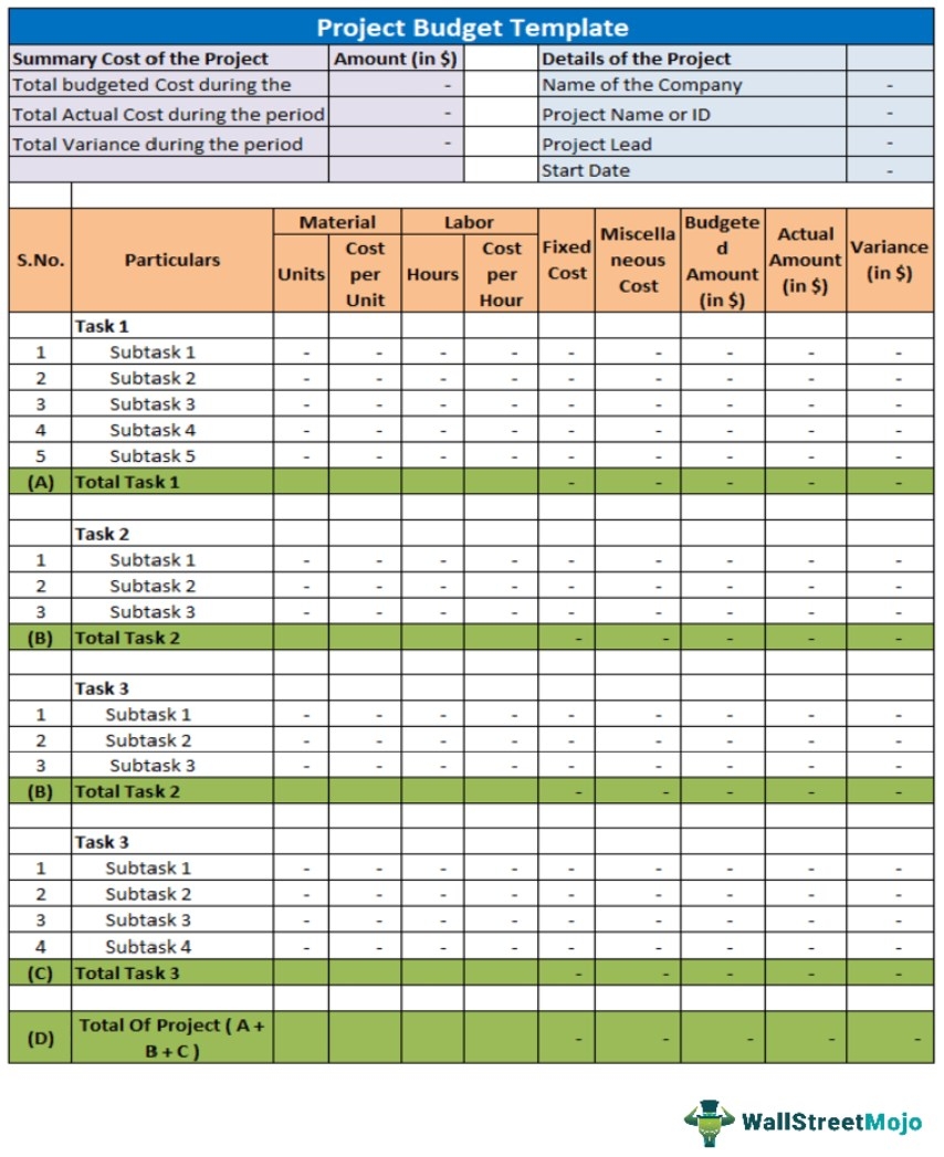 Project Budget Template What Is It Example Elements