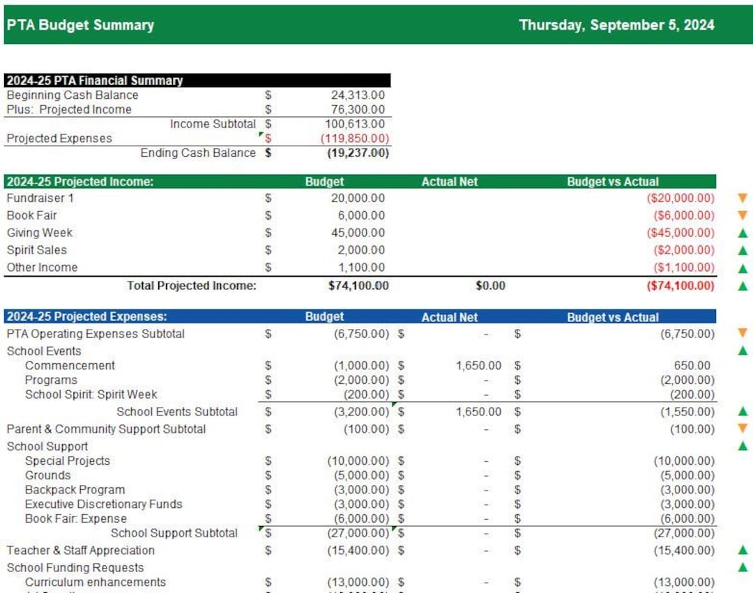Treasurer Budget Template