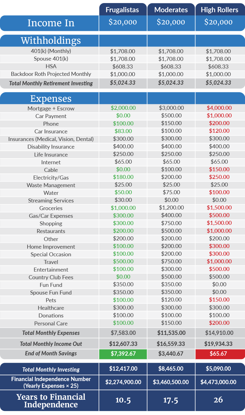 Real Life Examples Of Physician Budgets From The Frugal To The 