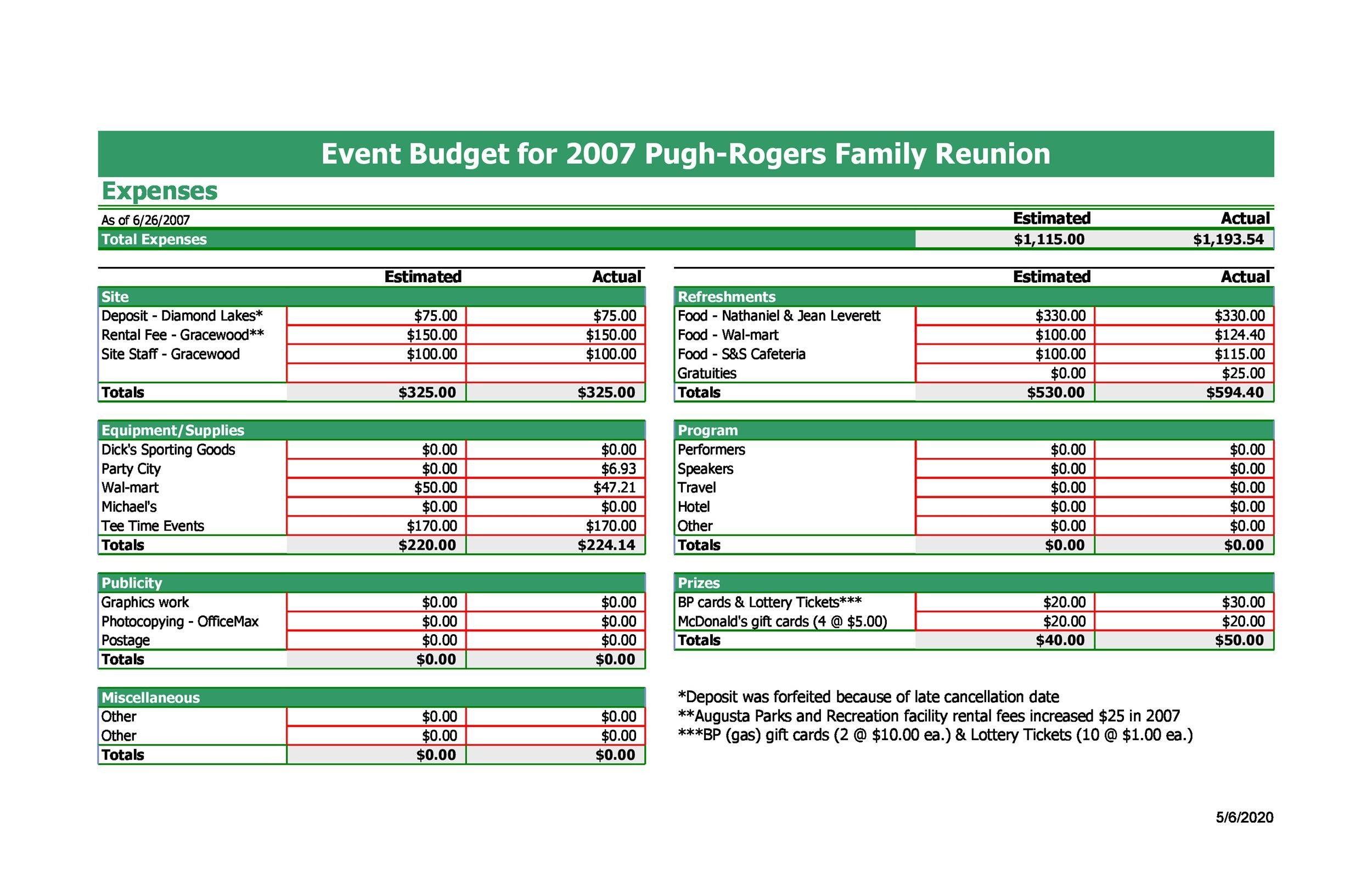 Recreation Program Plan Template With Budget 