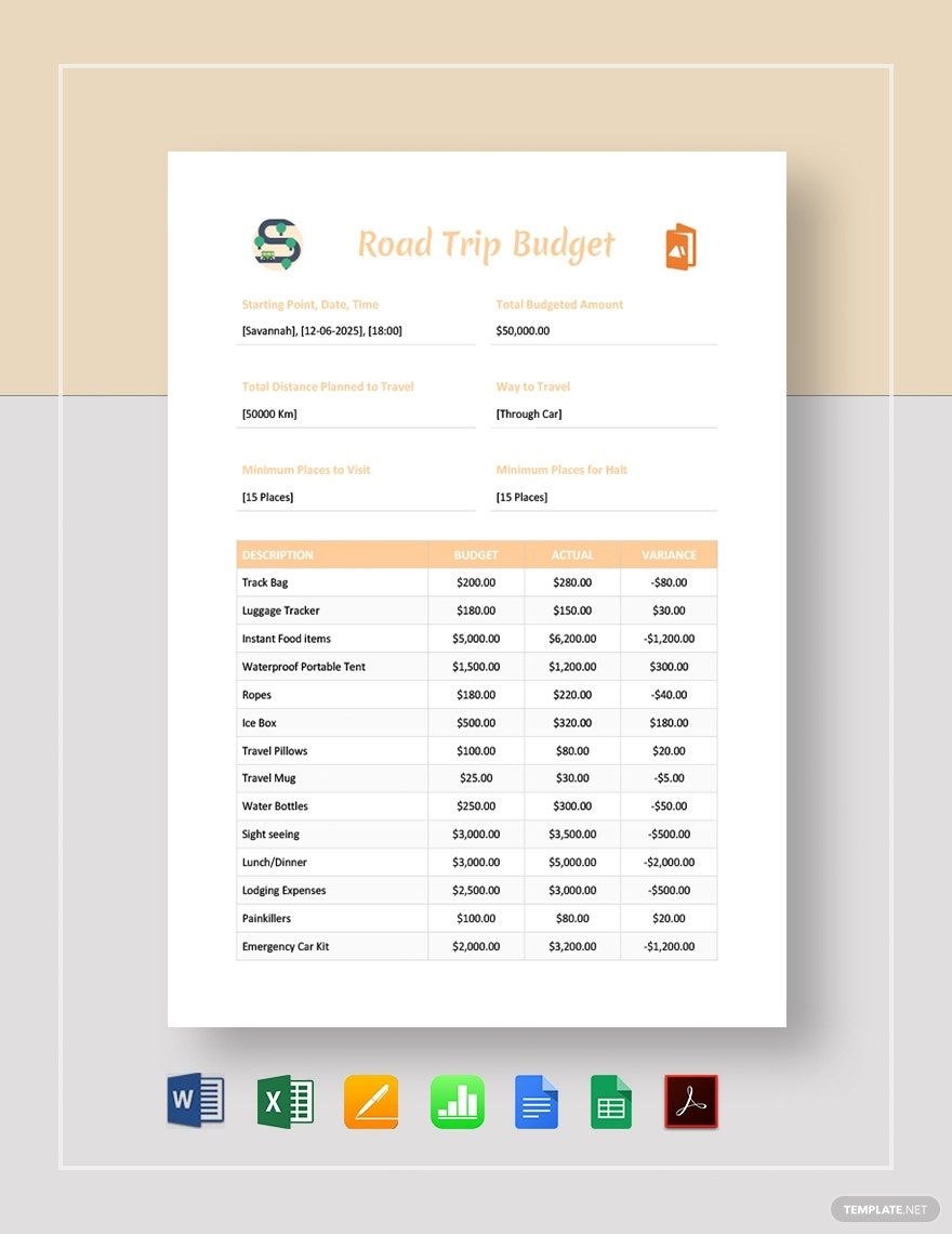 Road Trip Budget Template In Google Docs Word Excel Google 