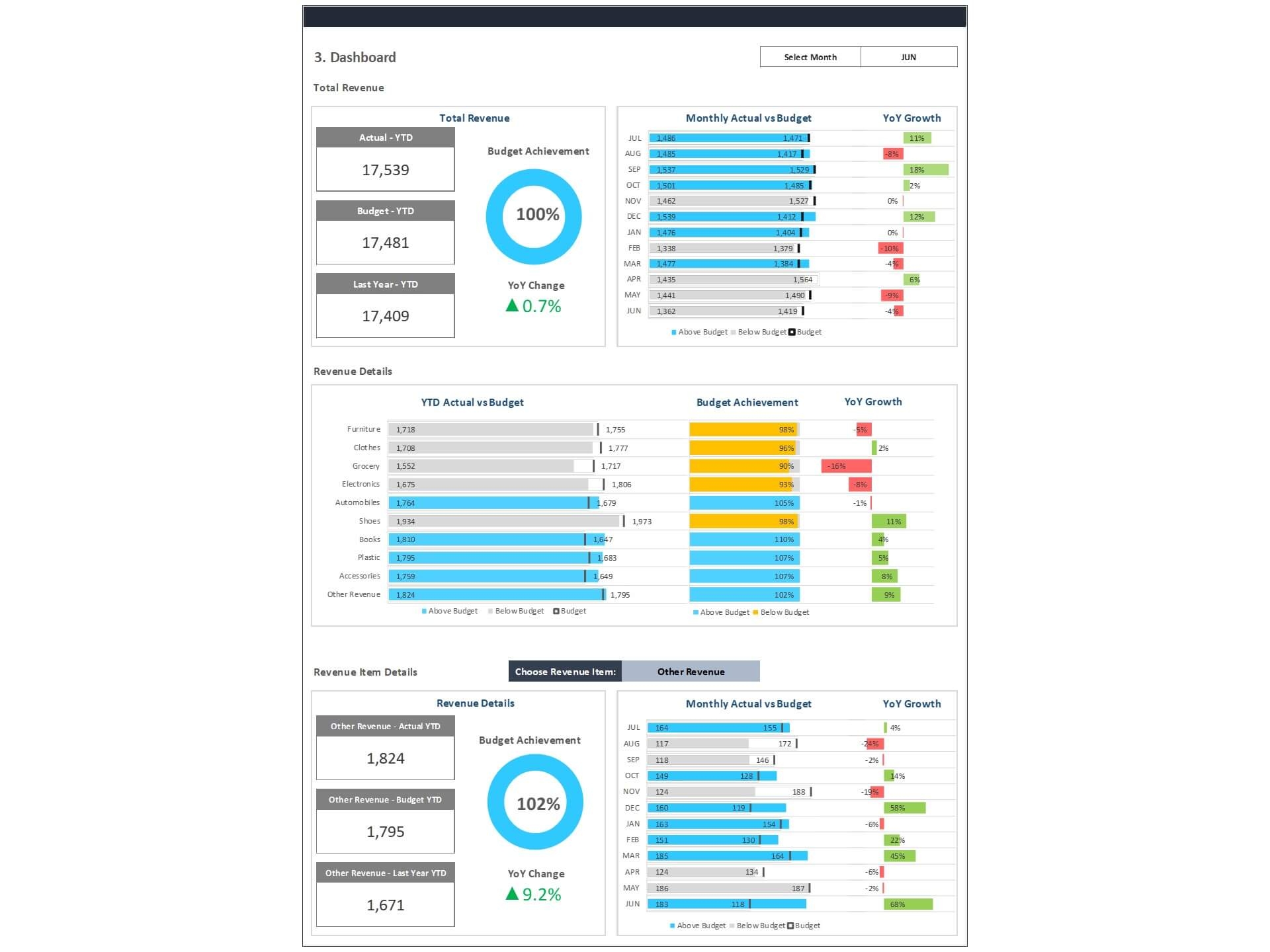 Sales Budget Vs Actual Dashboard Template Biz Infograph