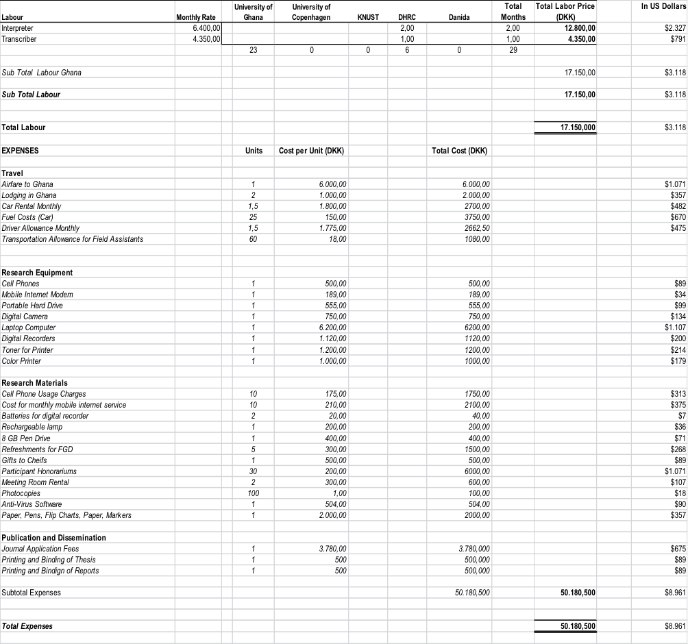 Research Budget Template