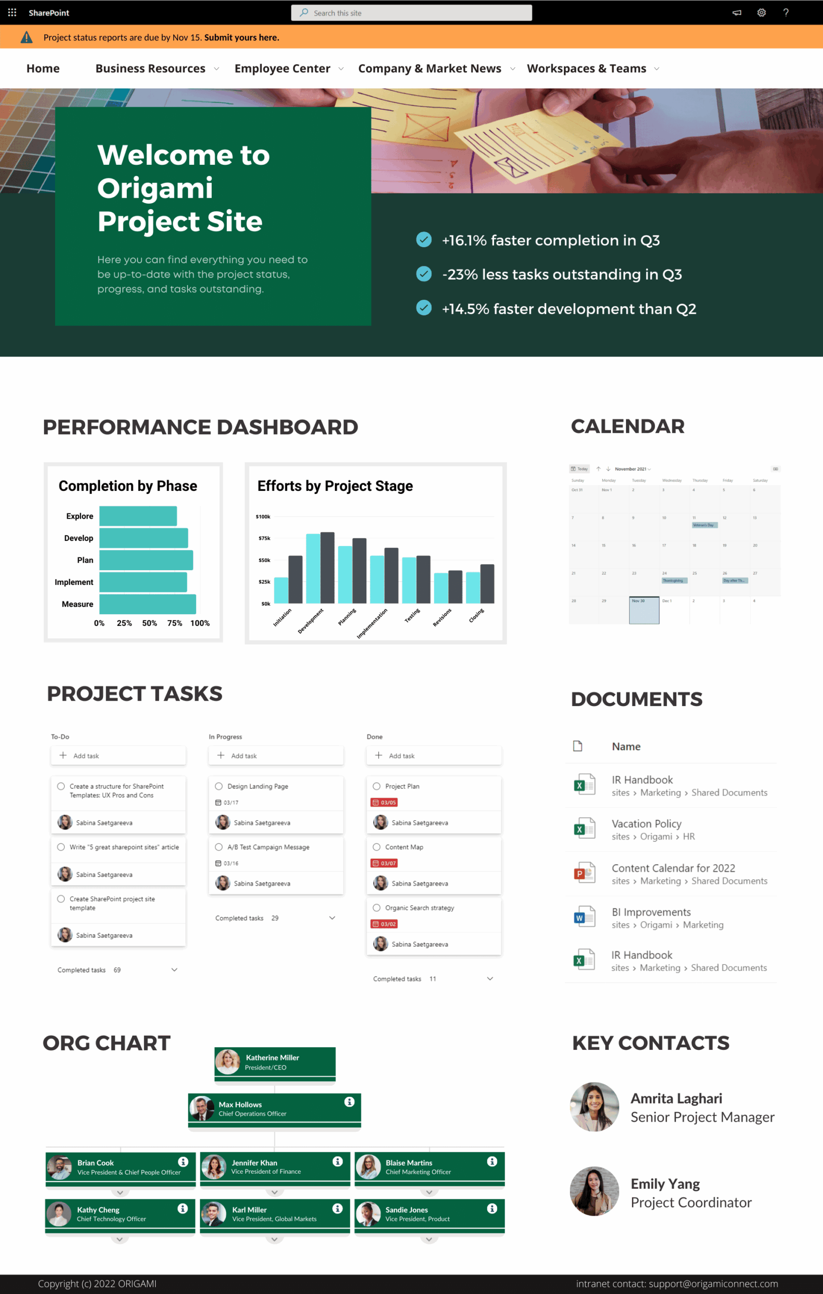 Sharepoint Budget Template