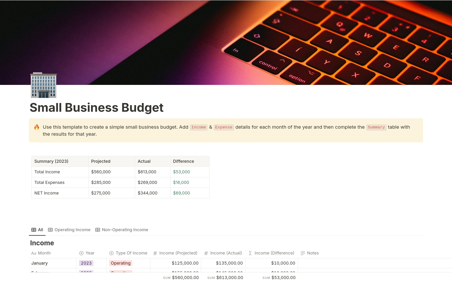Small Business Budget