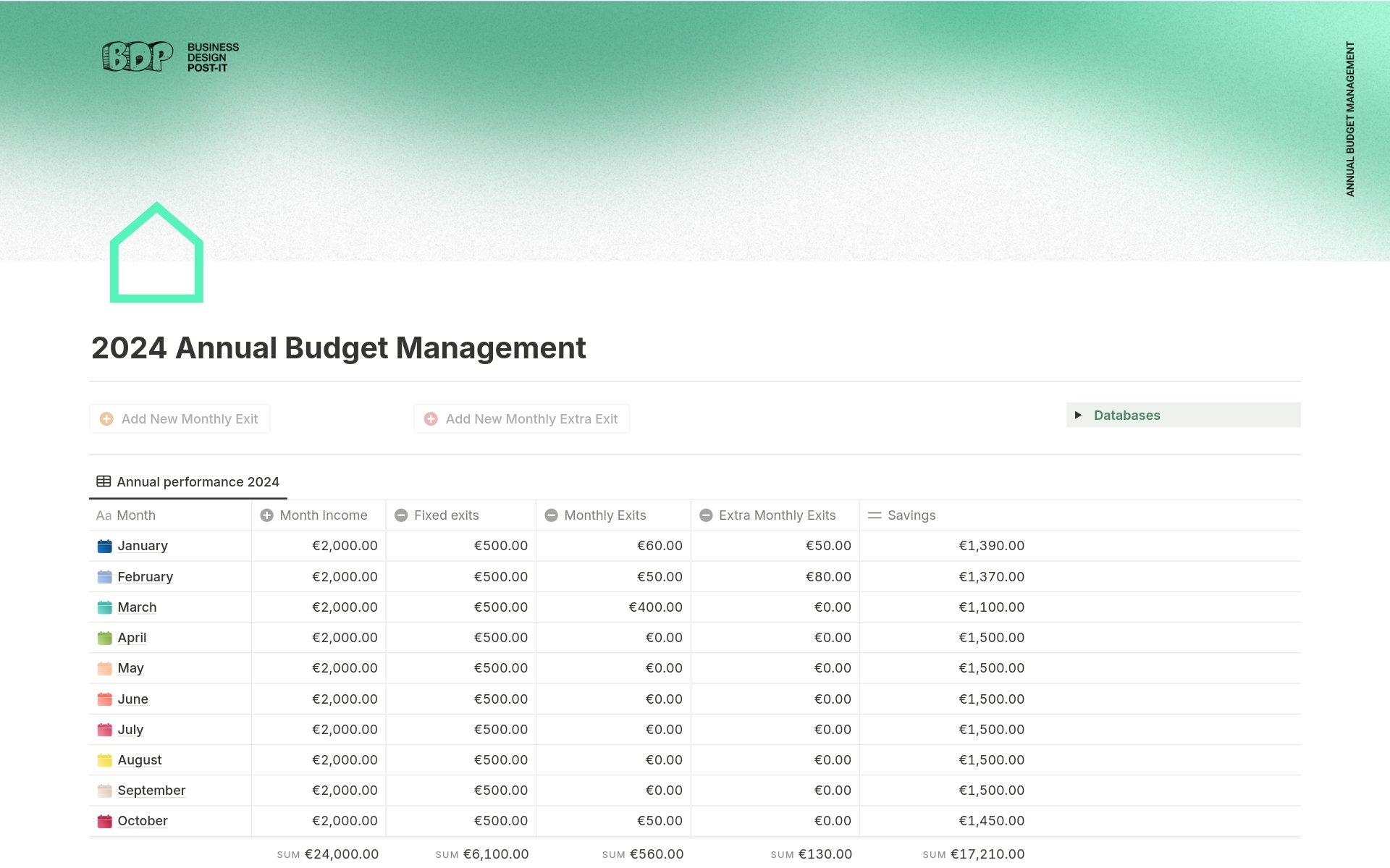 Small Business Budget Template Notion Marketplace