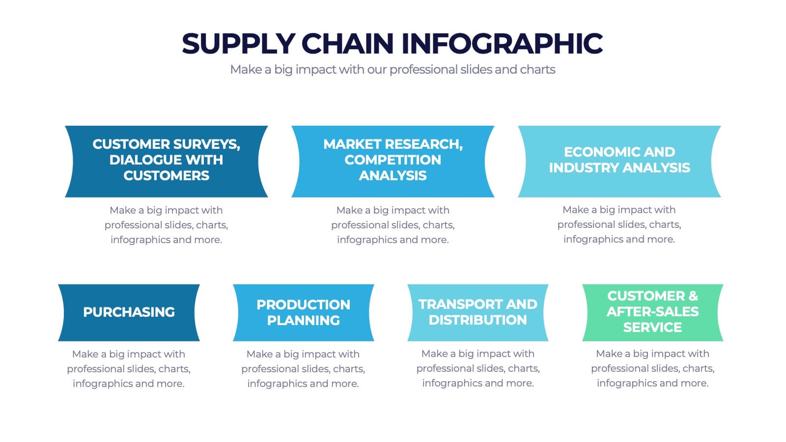 Supply Chain Budget Template
