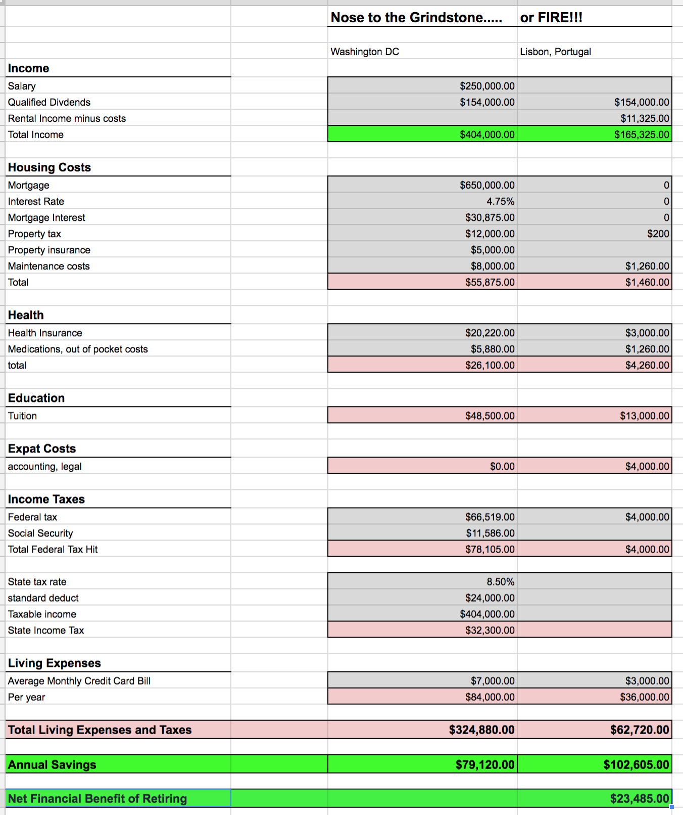 Suze Orman Budget Template
