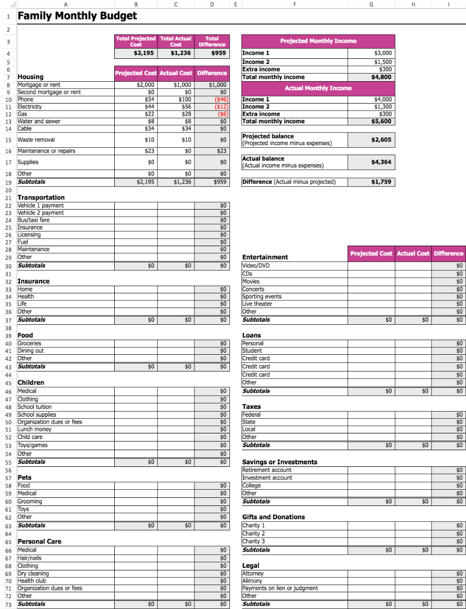 Gata Uniform Budget Template